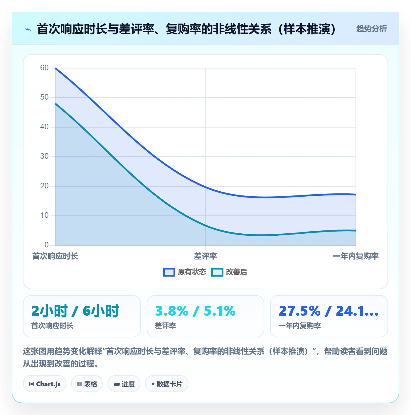 跨境电商运营升级方案：用案例拆解改善客户服务