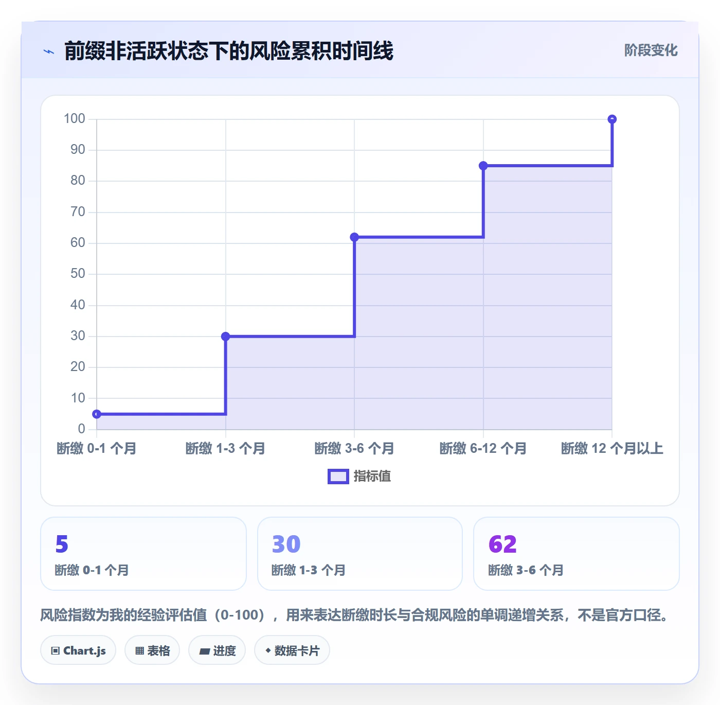 UPC码进阶课：围绕合规风险完善日常管理