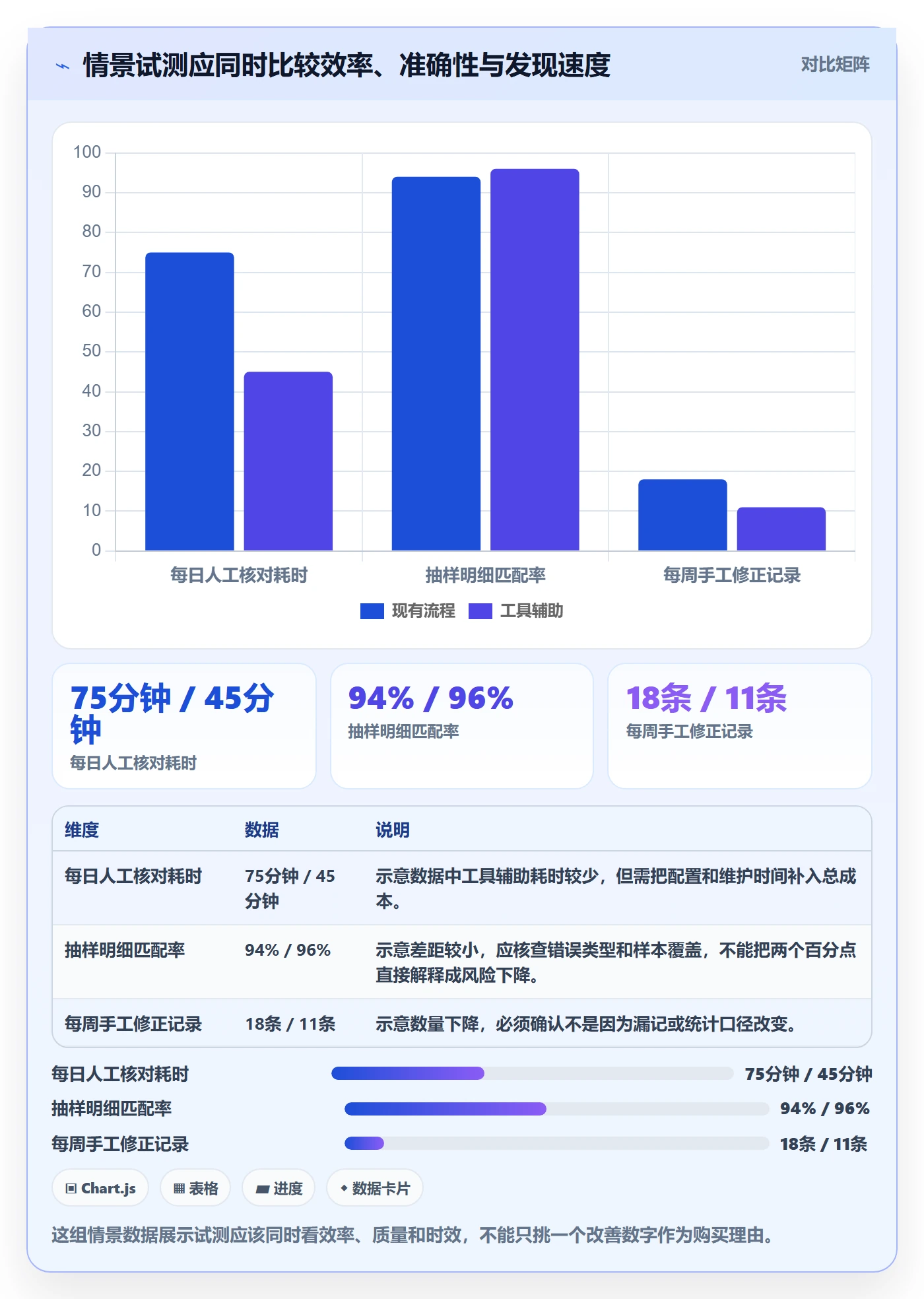 temu怎么选？账号绩效相关的新手避坑判断标准