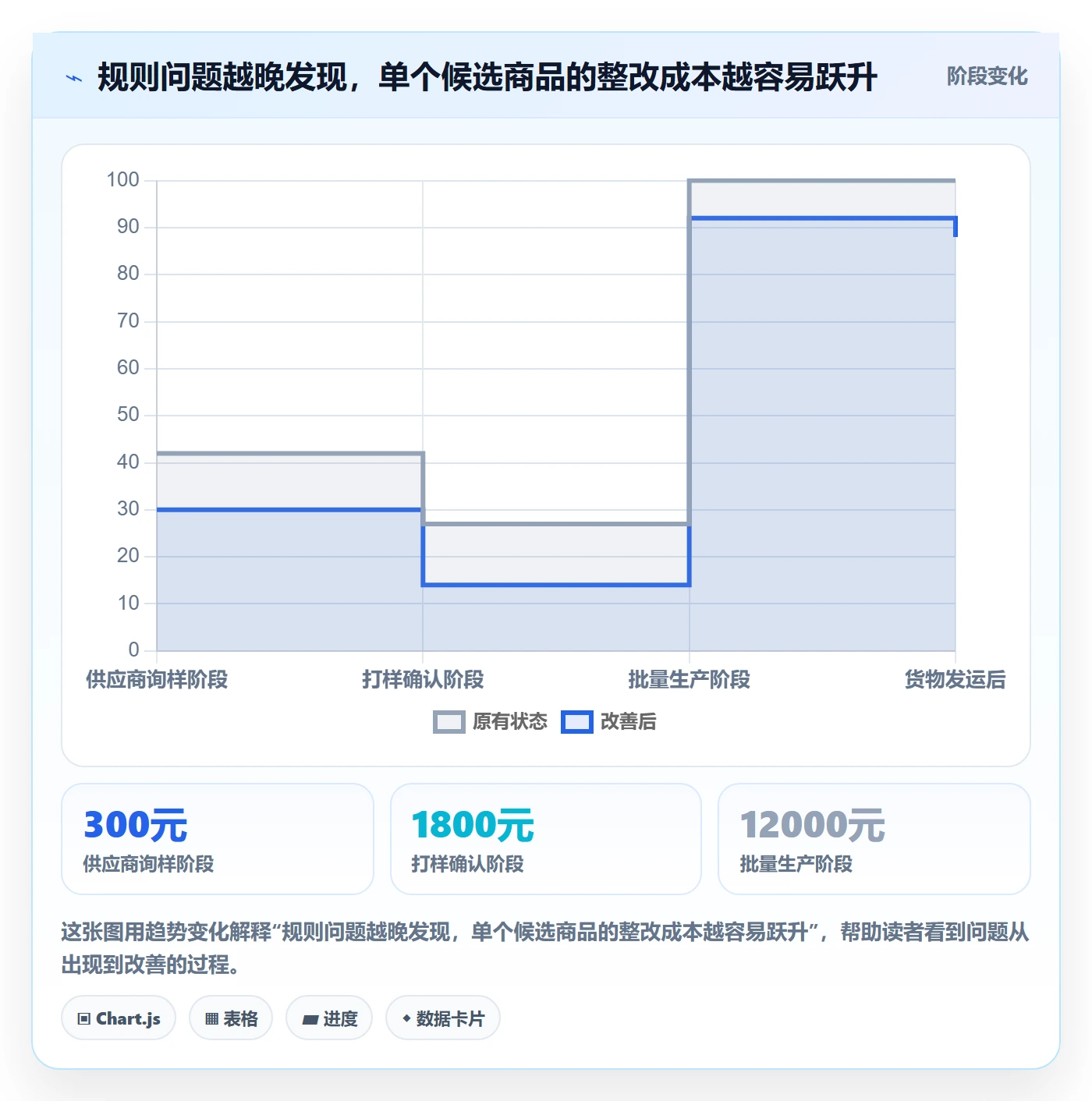 跨境电商实践指南：选品策略的平台规则怎样更有效