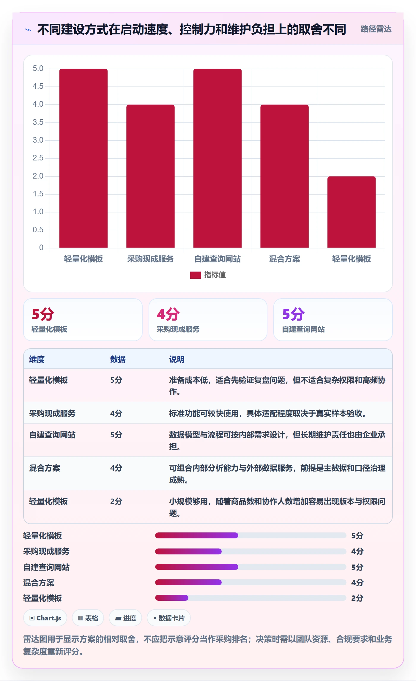 电商数据查询网站方案设计：竞品数据场景的数据复盘怎么做