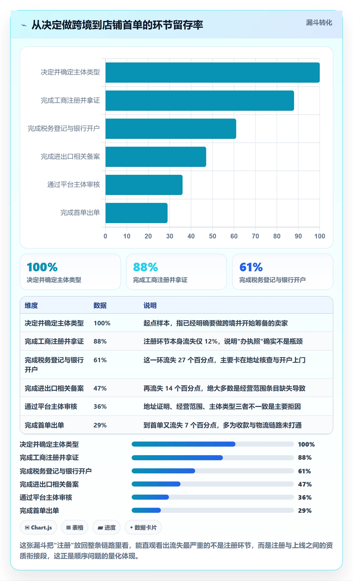 跨境电商一站式服务优化清单：公司注册与常见误区的关键动作
