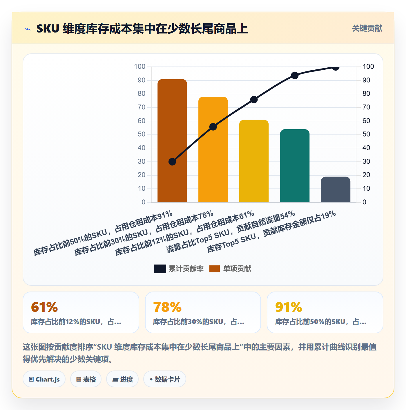 跨境电商运营业务拆解：库存计划为什么影响案例拆解