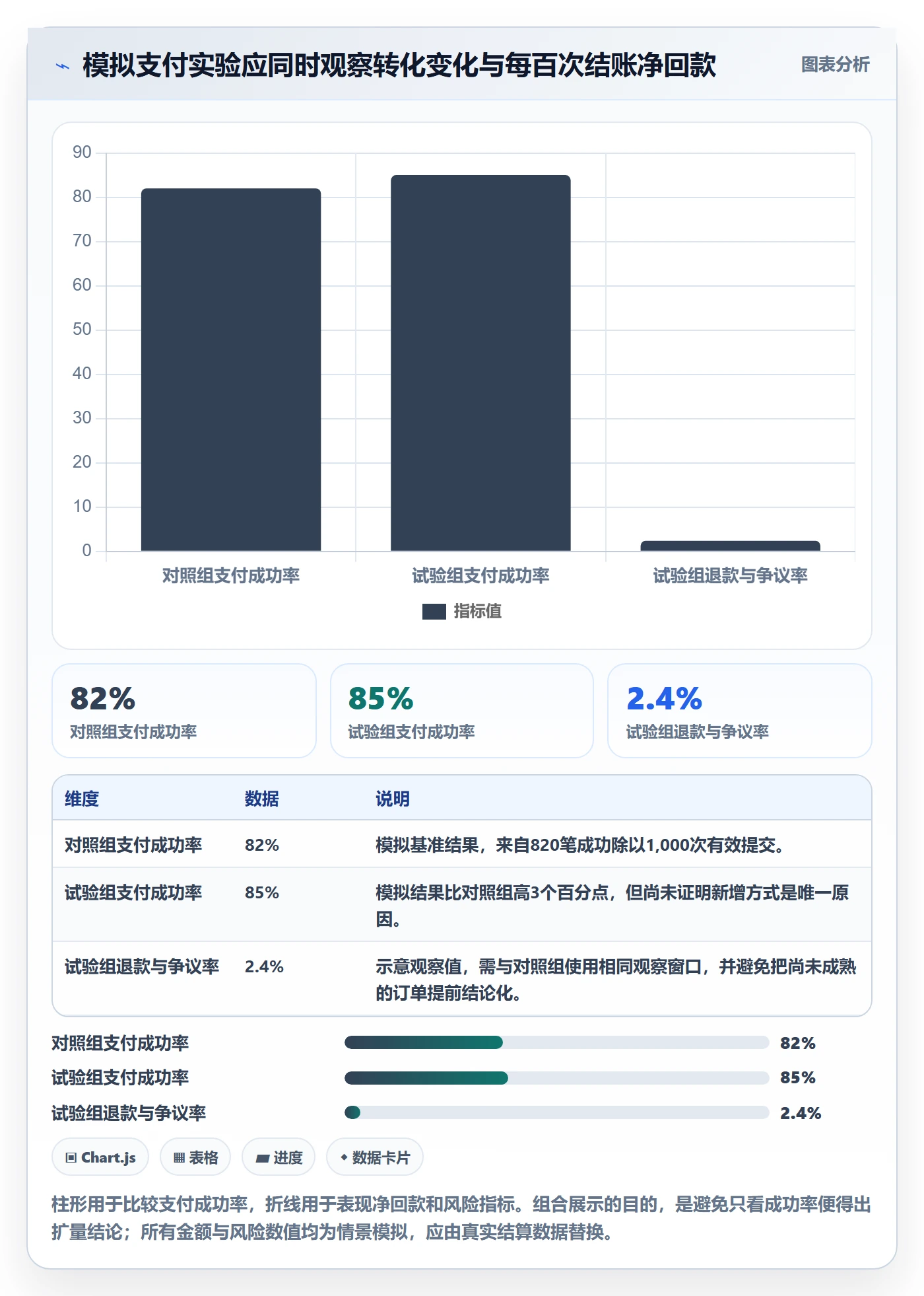 跨境电商场景解析：支付结算中的市场调研怎么处理