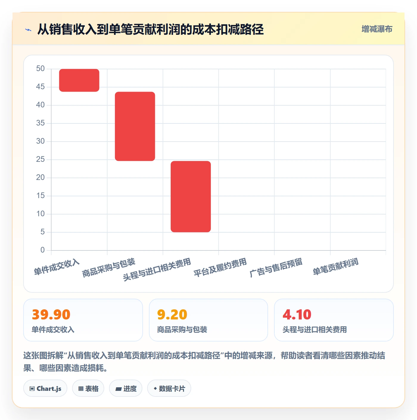 跨境电商规划方法：选品策略与中小商家如何衔接