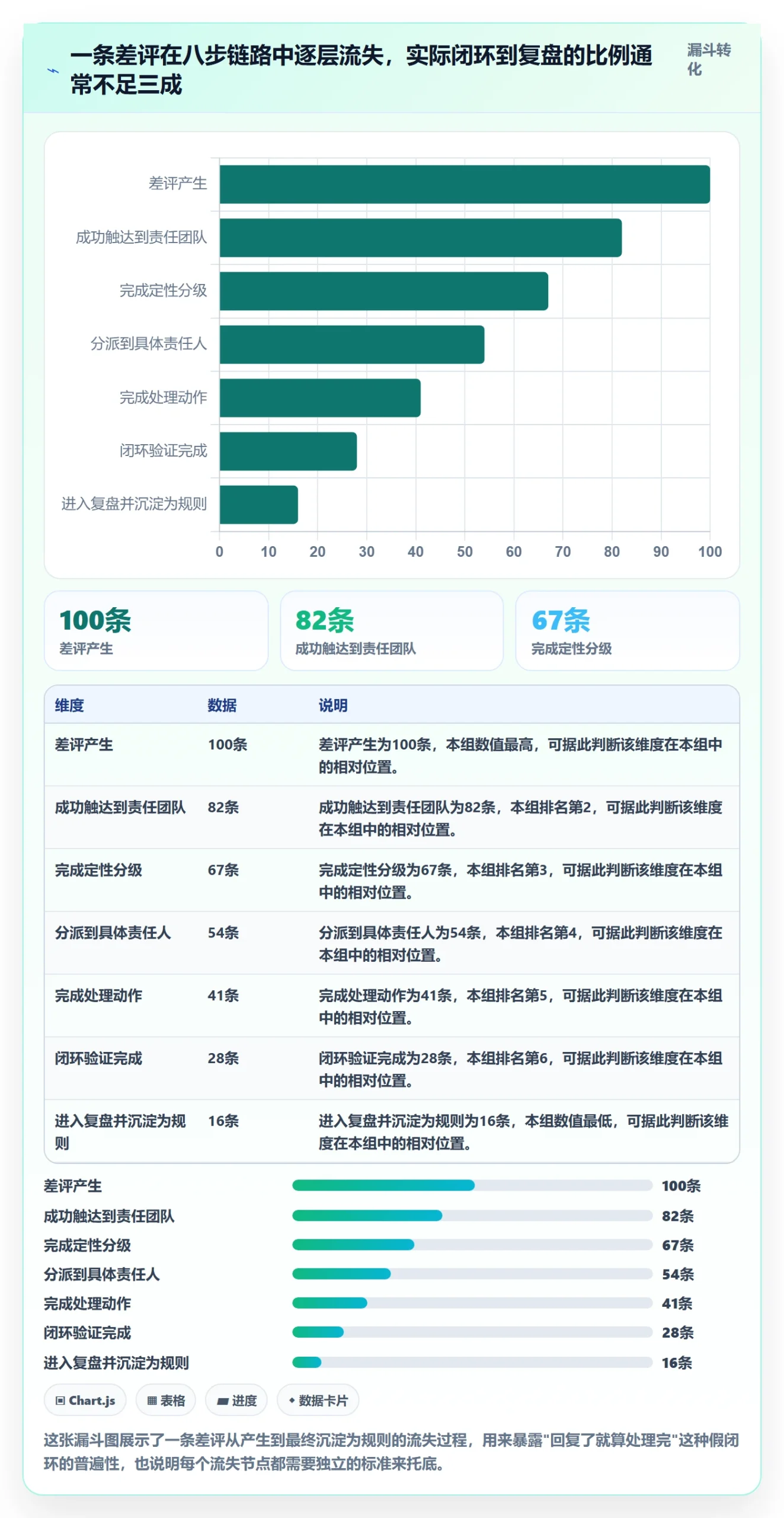 亚马逊软件怎么落地?从评价管理讲清标准化管理