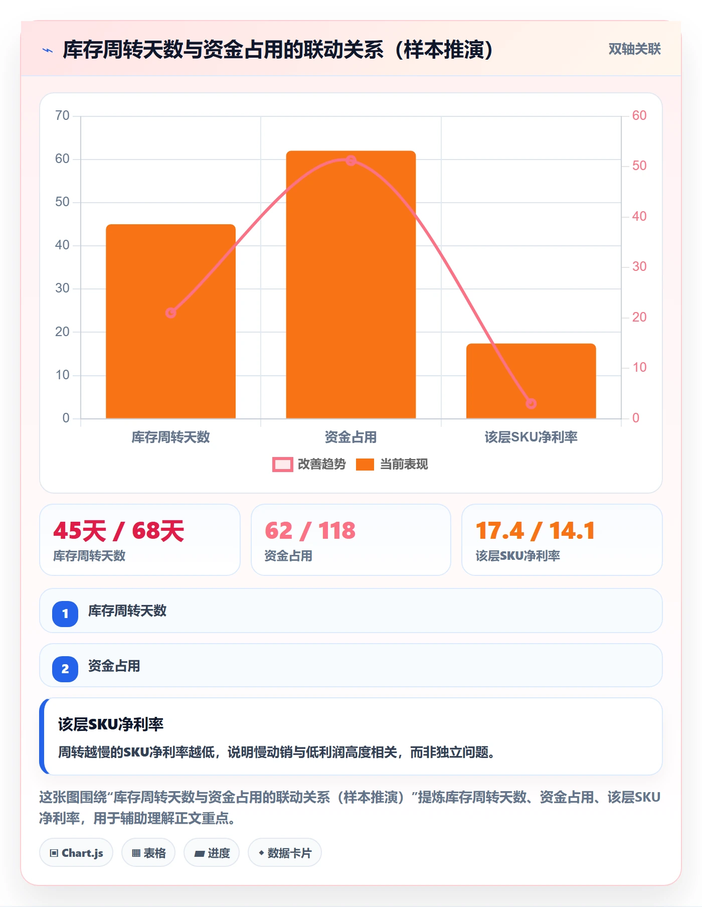erp跨境电商实用方法：围绕财务核算建立品牌建设