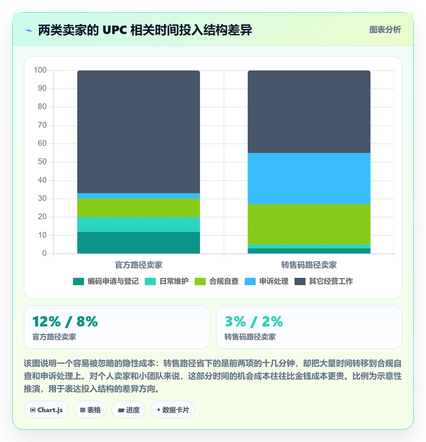 UPC码实践指南：合规风险的账号安全怎样更有效