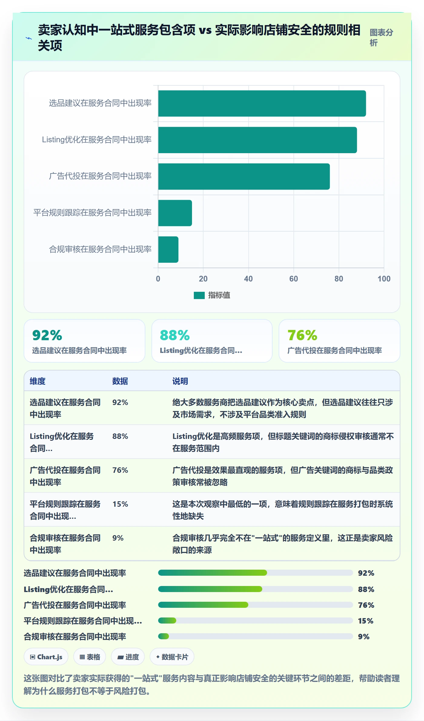 跨境电商一站式服务运营框架：把运营推广纳入平台规则