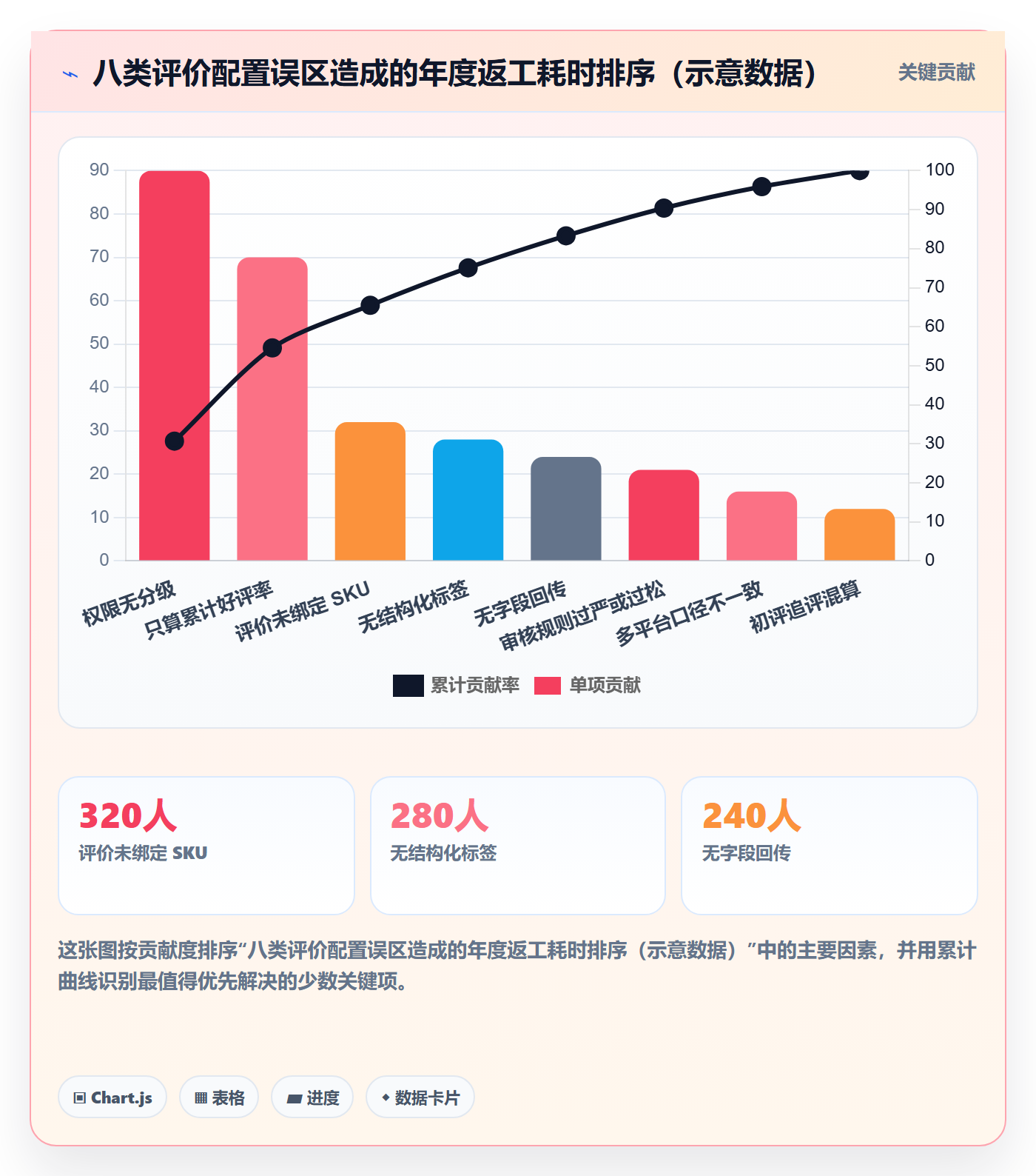 商品分析配置指南：用户评价需要哪些核心功能设置