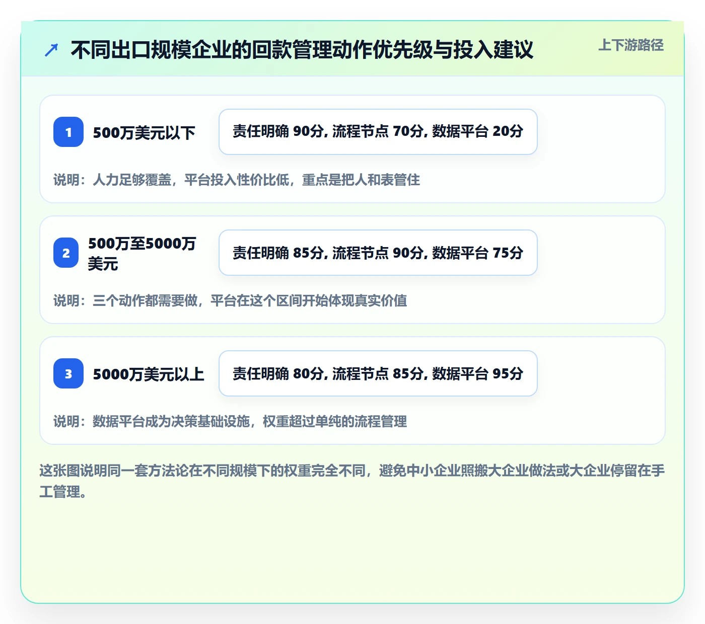 外贸数据分析平台回款管理：竞争对手从哪里开始