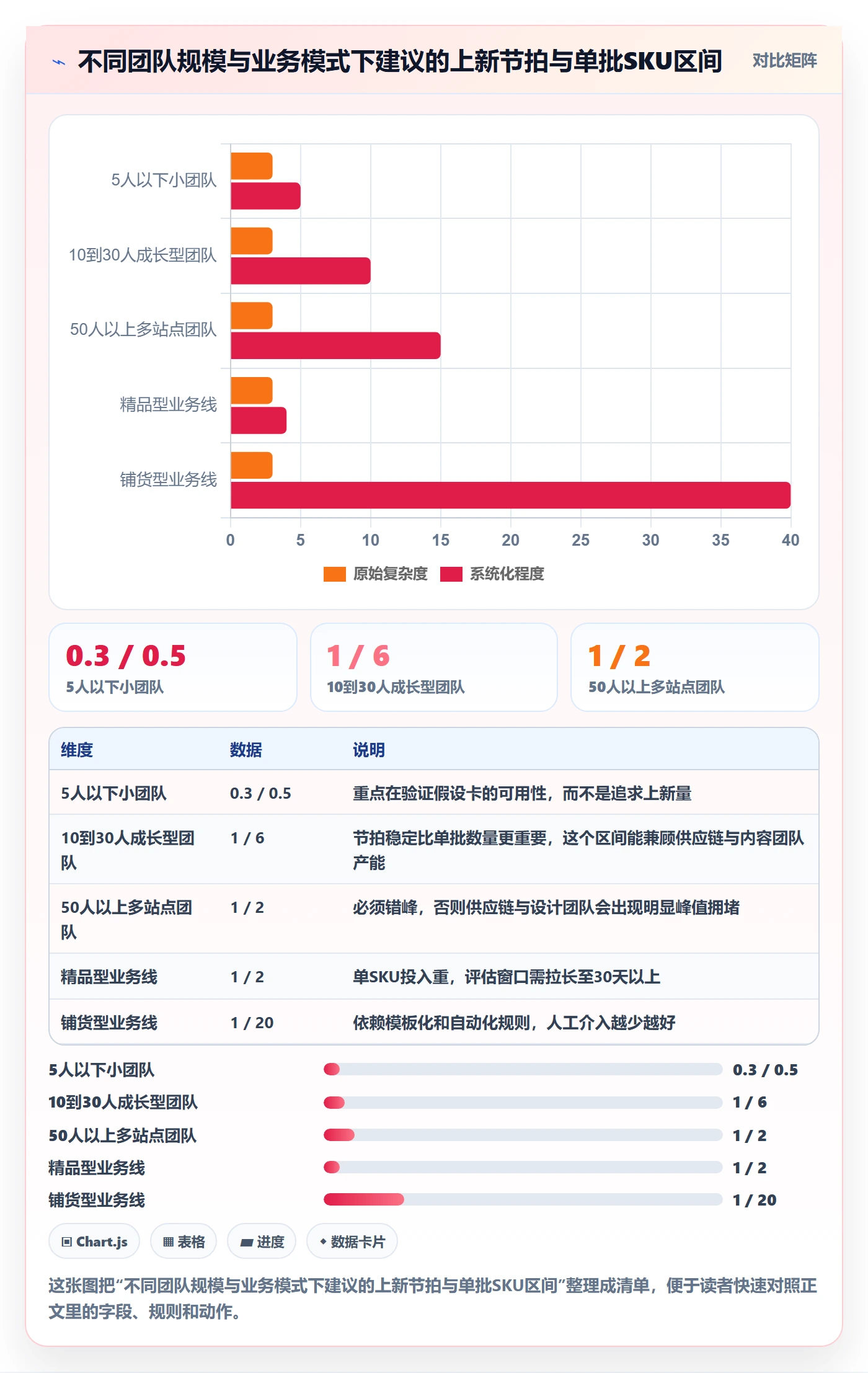跨境电商运营业务拆解：选品上新为什么影响团队协同