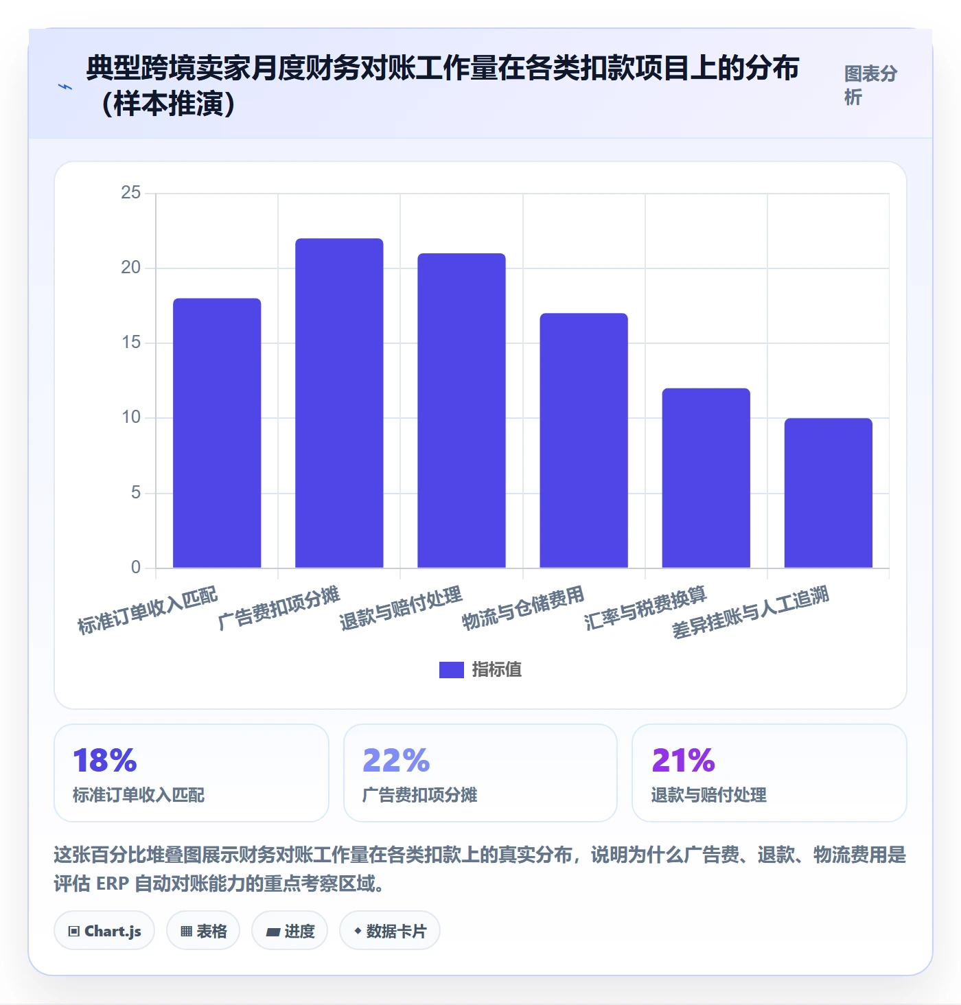 erp跨境电商选择标准：财务核算维度如何评估问题清单