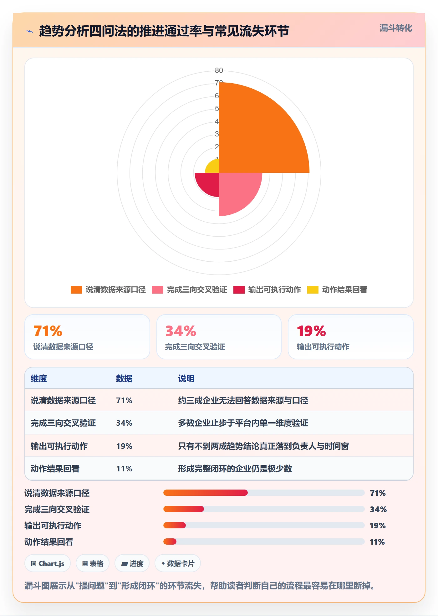 外贸数据分析平台问题诊断：市场趋势如何用常见误区改进