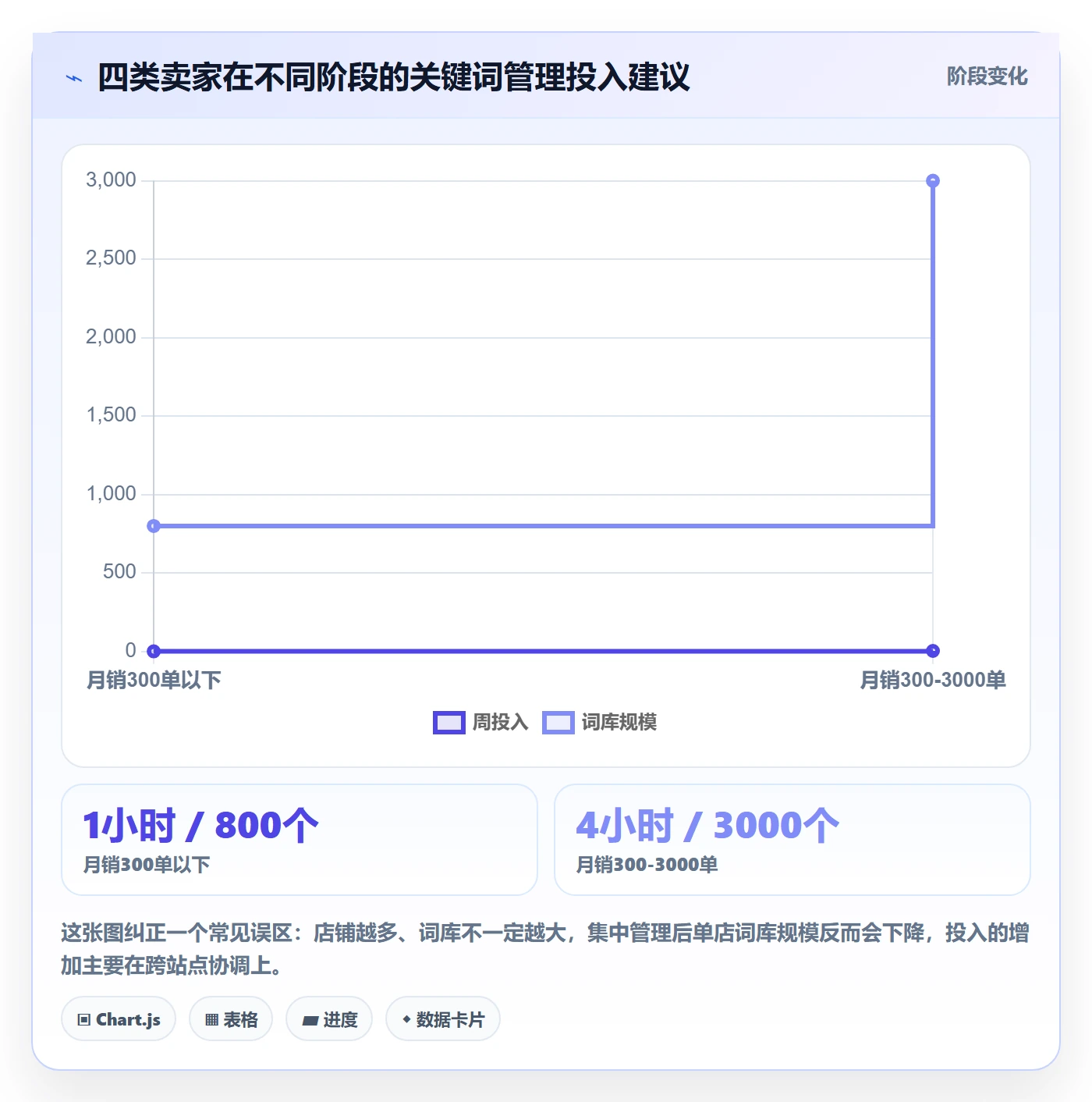亚马逊软件实践指南：关键词工具的日常管理怎样更有效