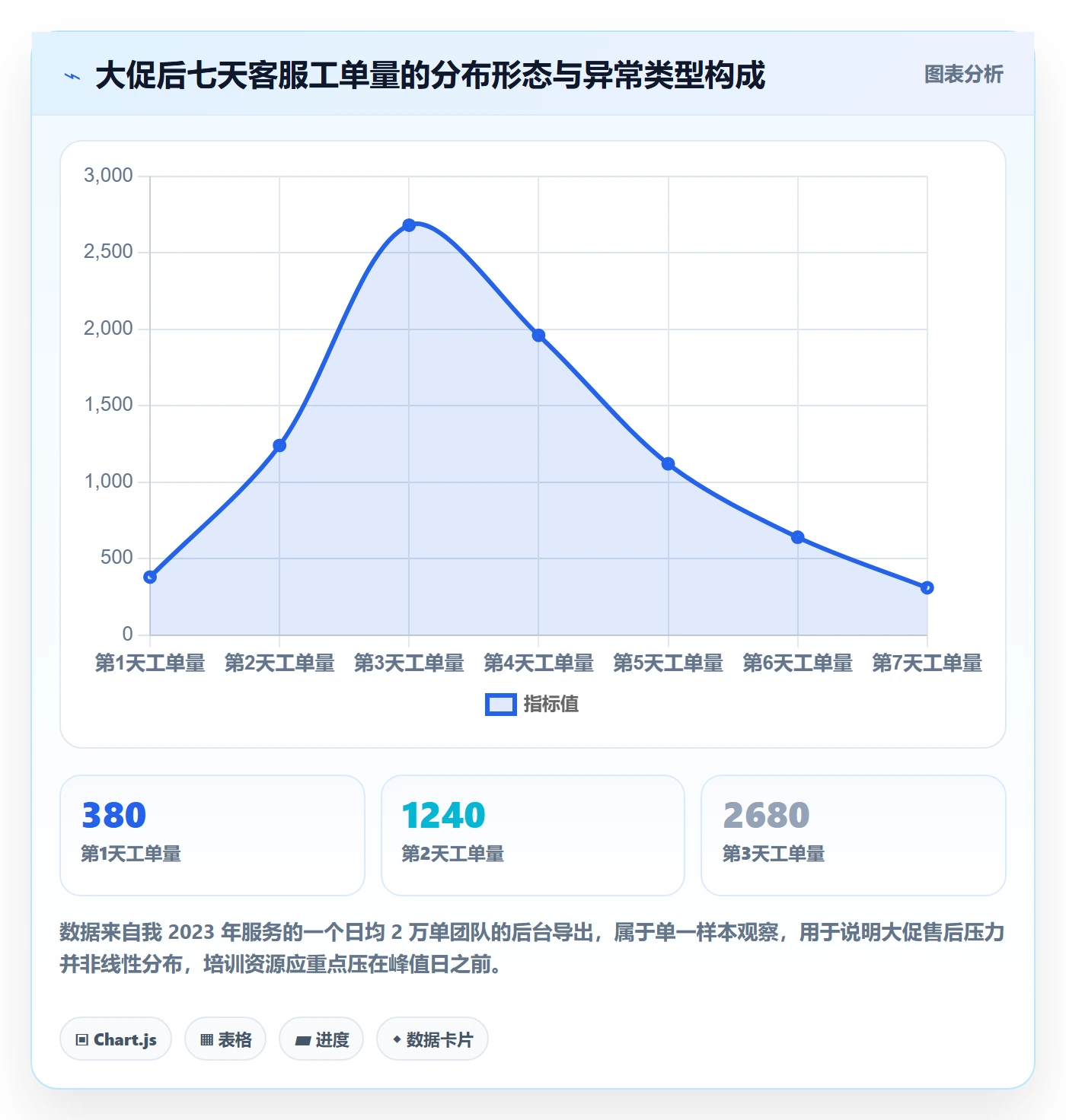 erp跨境电商应用思路:围绕订单同步拆解团队培训