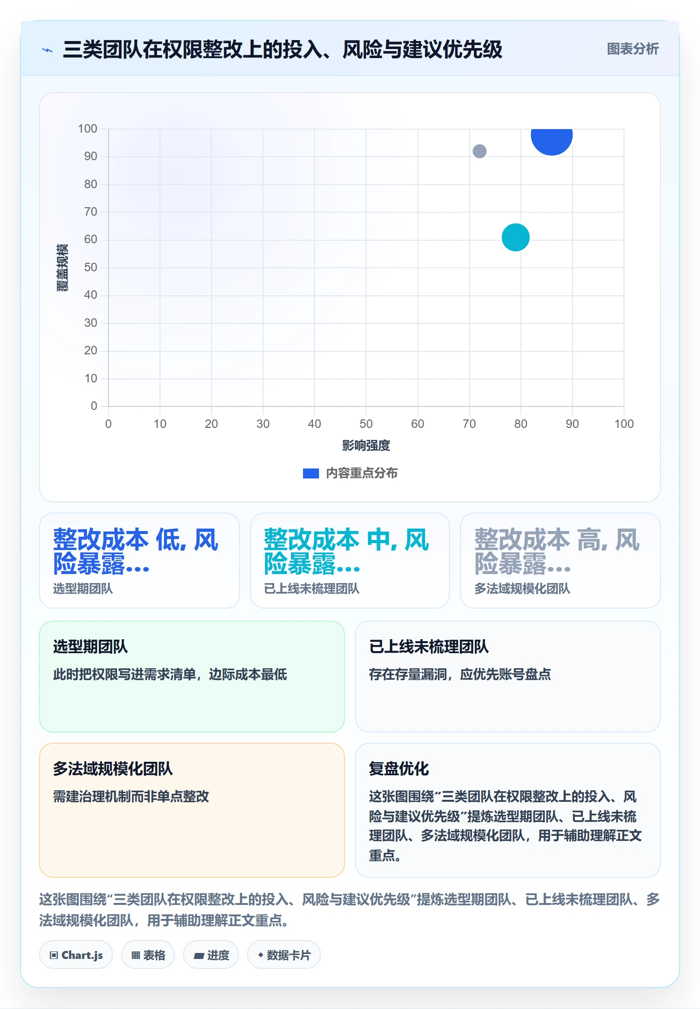 erp跨境电商实施路径：权限管理如何完成合规管理