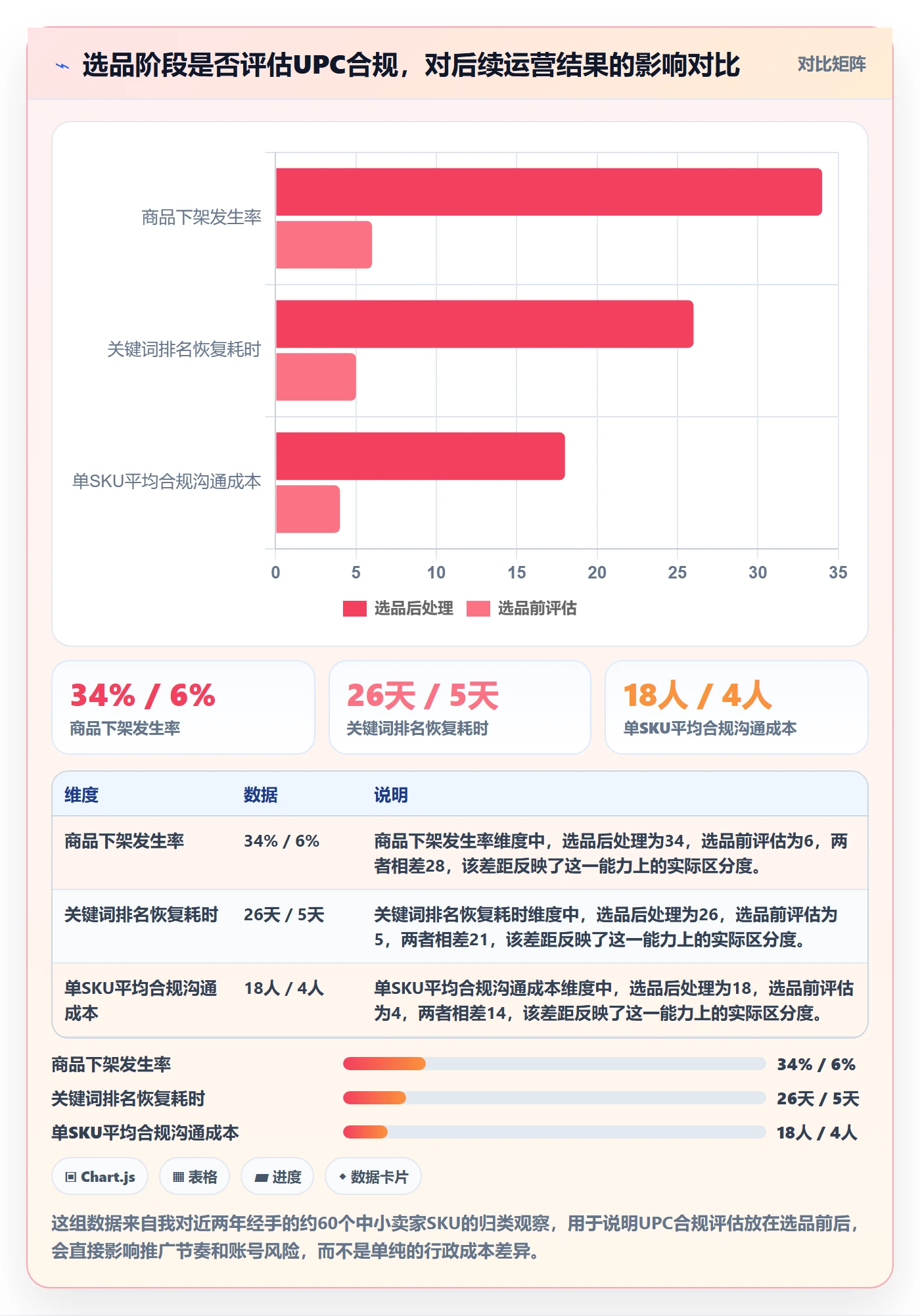 UPC码场景解析：合规风险中的选品策略怎么处理