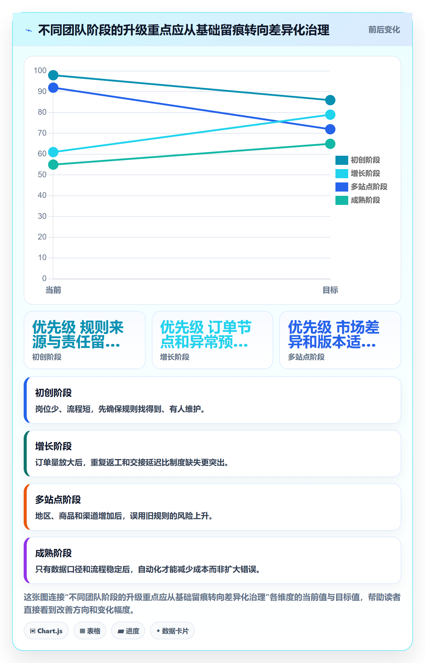 跨境电商升级方案：用问题清单改善平台规则