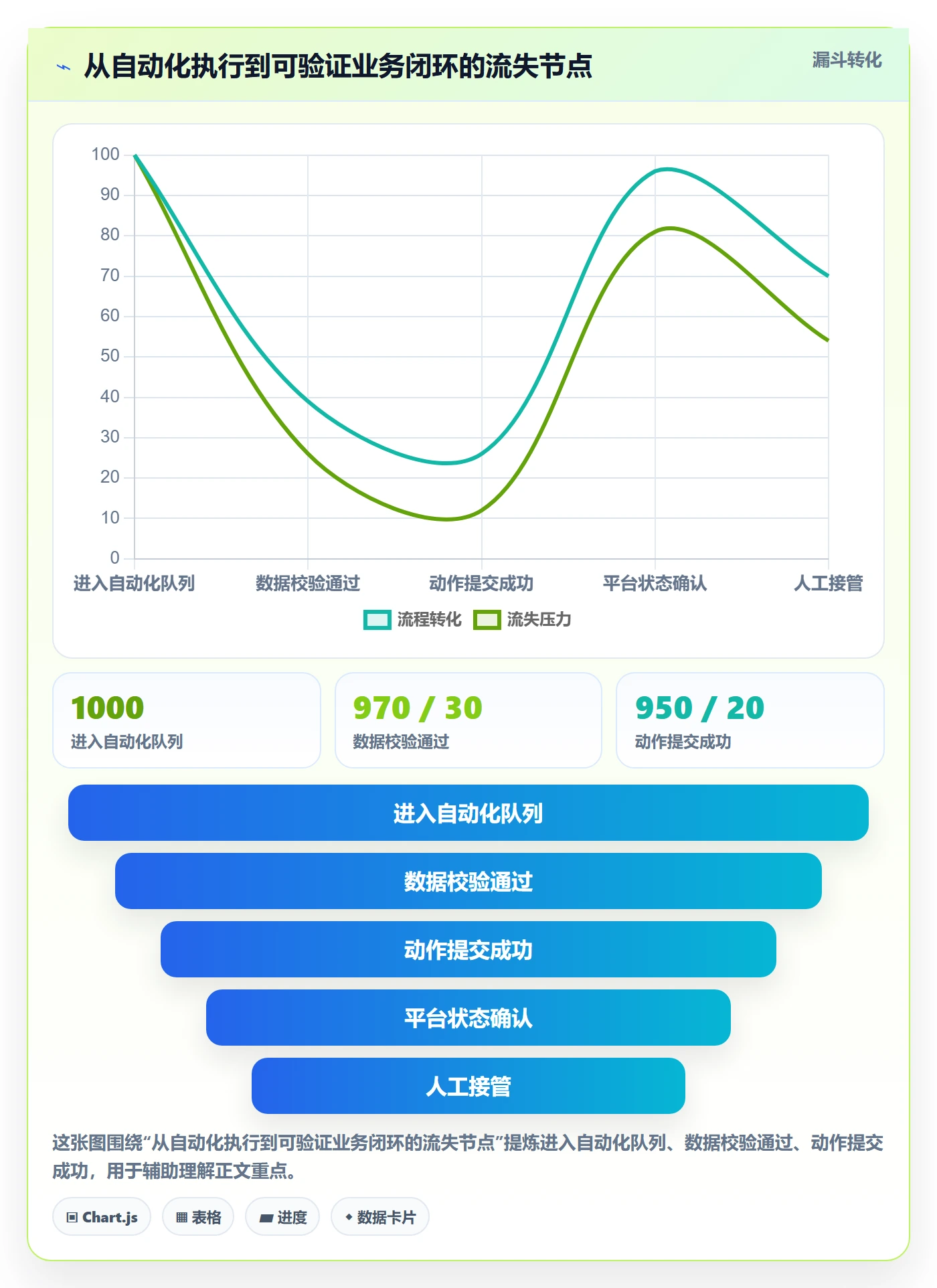 temu业务拆解：半托管模式为什么影响自动化方案