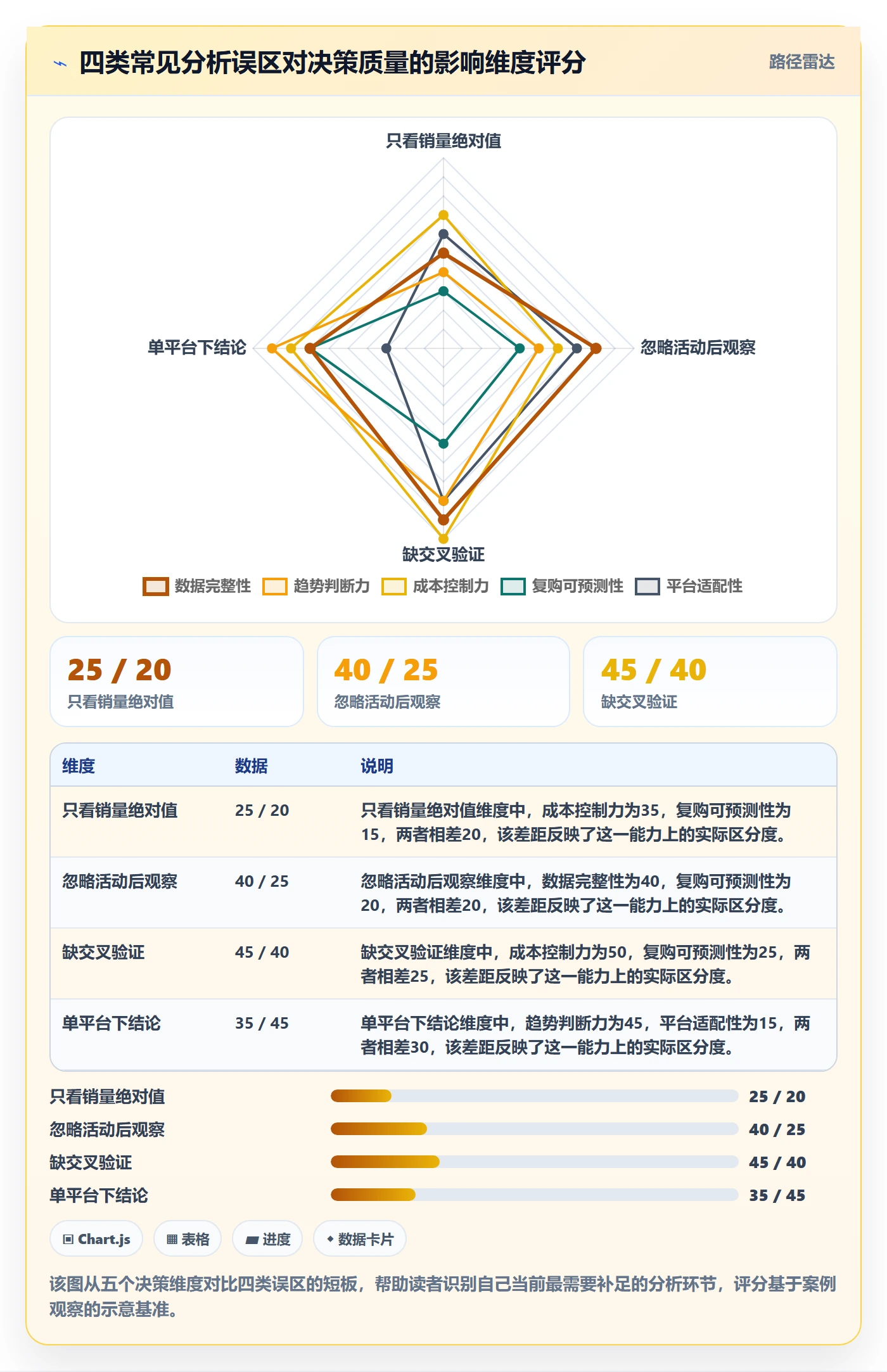 商品分析实战复盘：从销量趋势验证中小商家效果