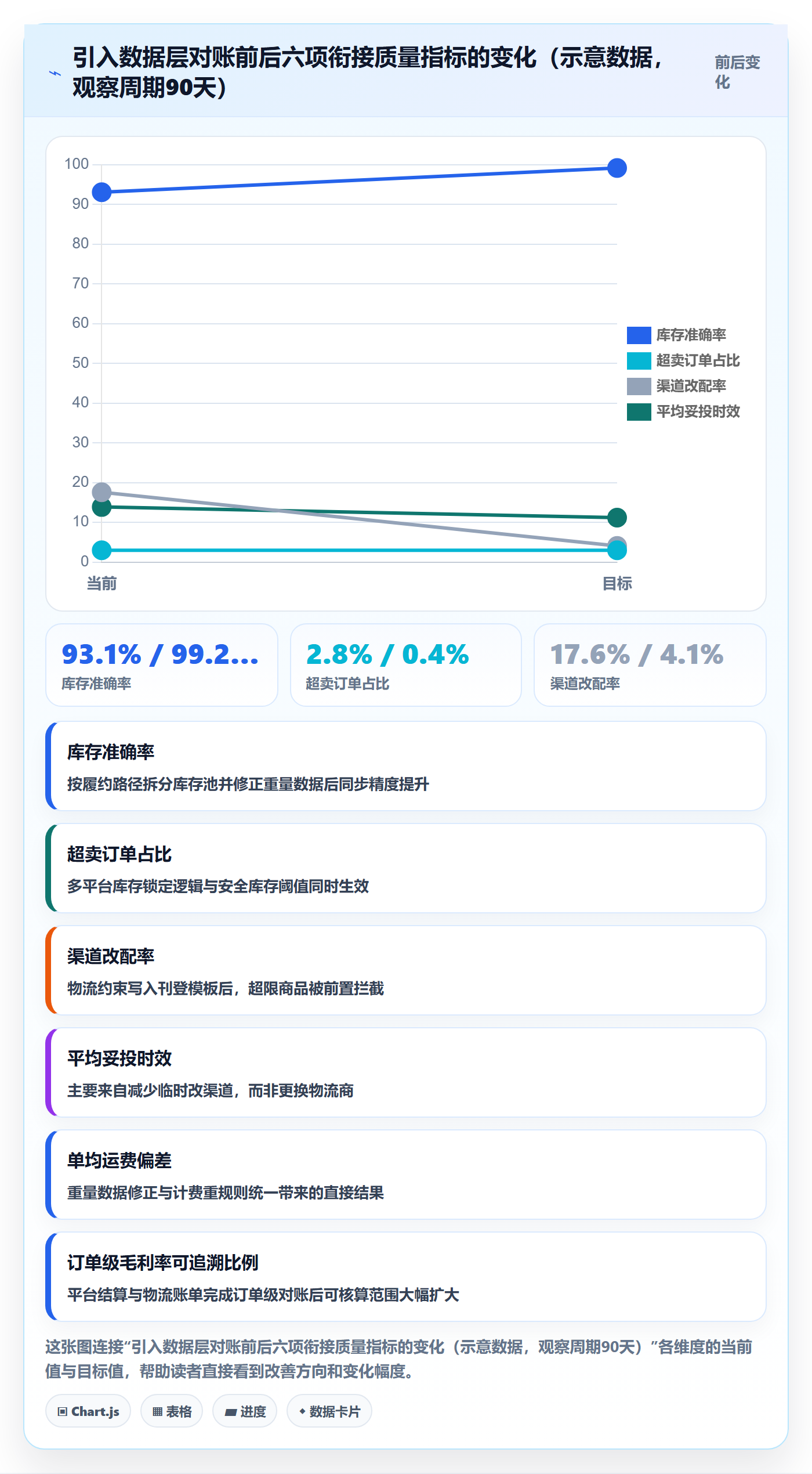 erp跨境电商规划方法：多平台刊登与物流方案如何衔接