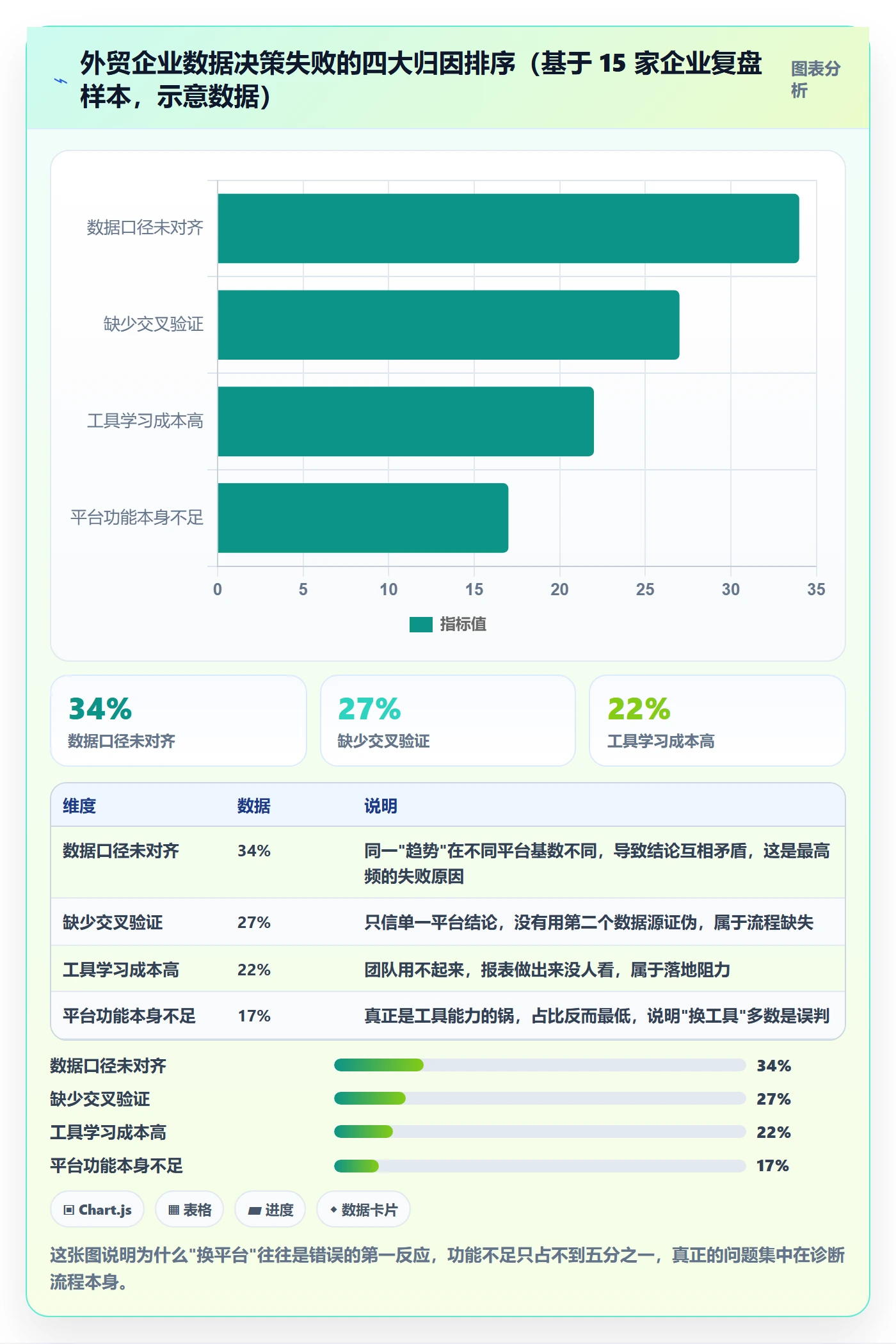 外贸数据分析平台问题诊断：市场趋势如何用工具对比改进