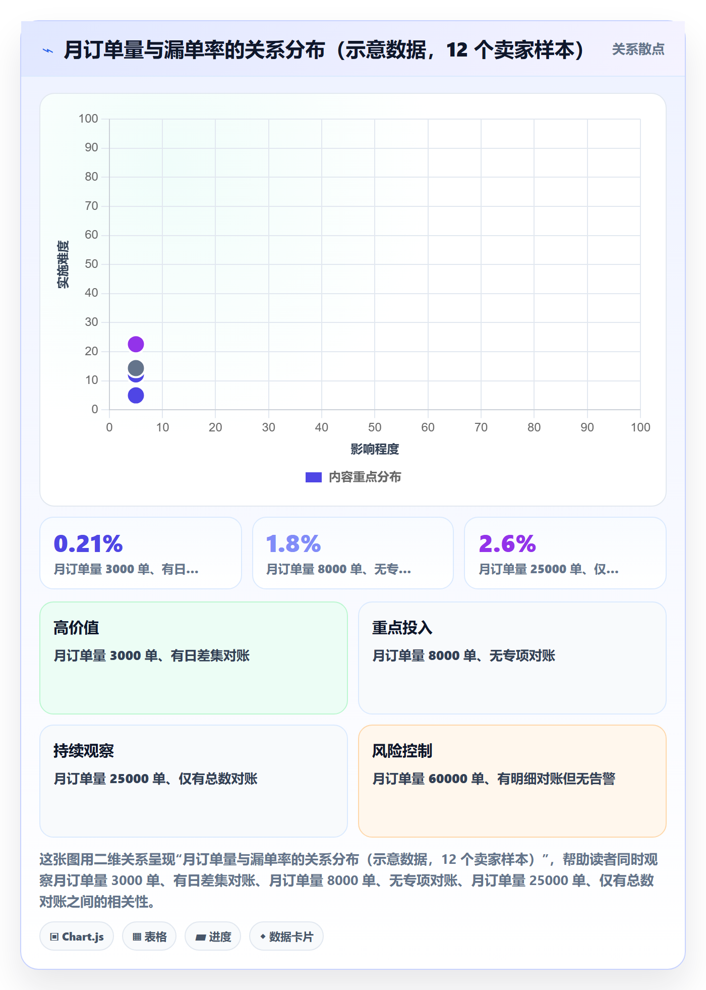 erp跨境电商检查方法：通过订单同步评估数据复盘质量
