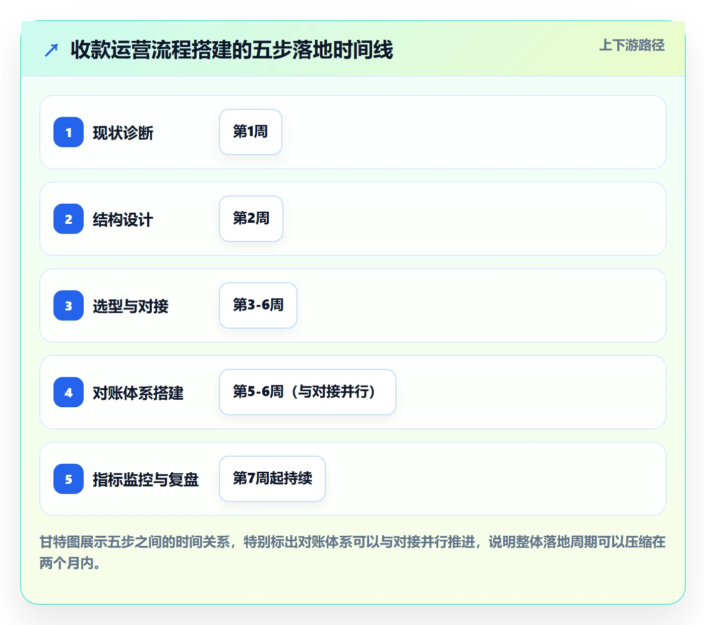 跨境电商一站式服务应用思路：围绕支付收款拆解精细化运营