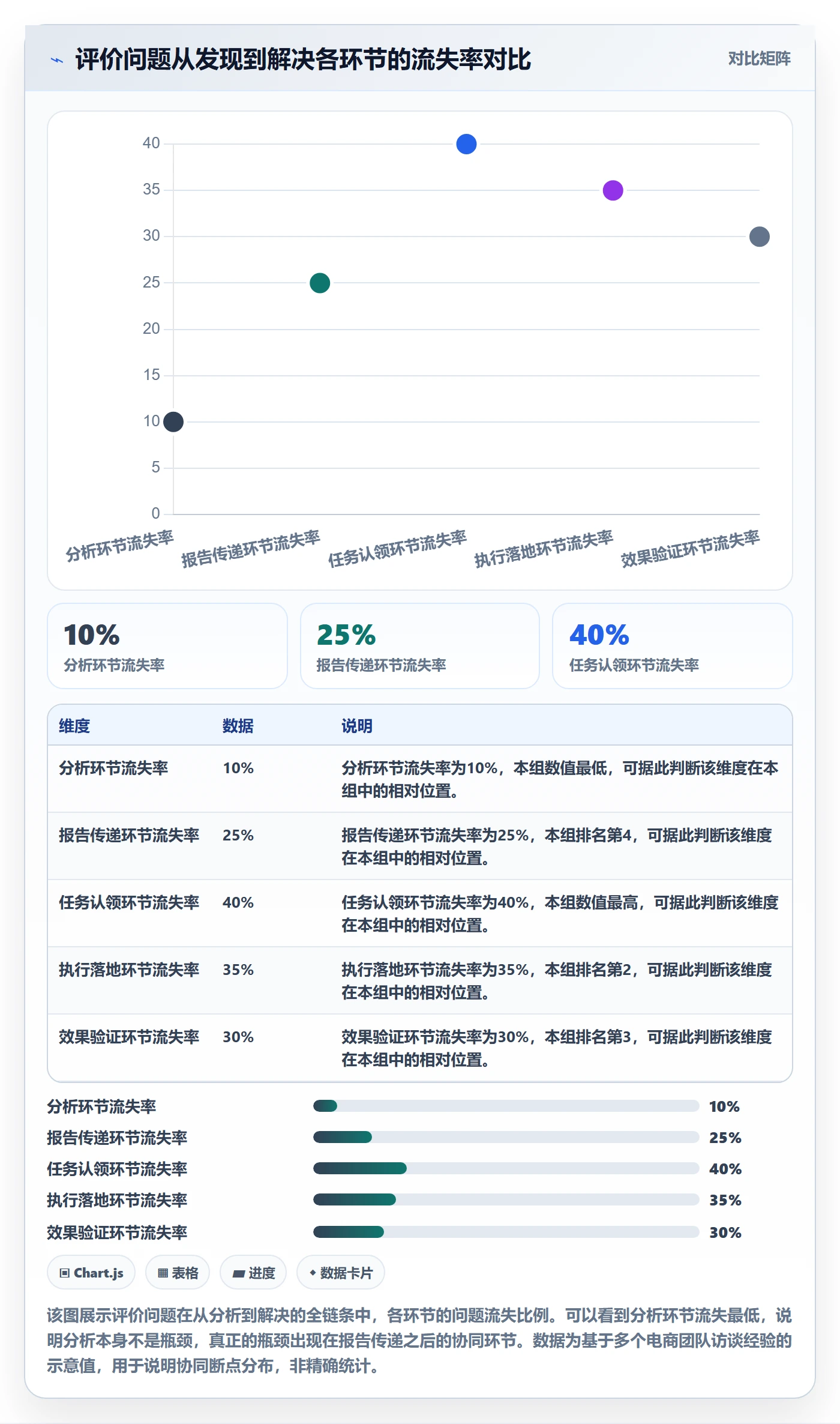 商品分析工作指南：用团队协同解决用户评价问题