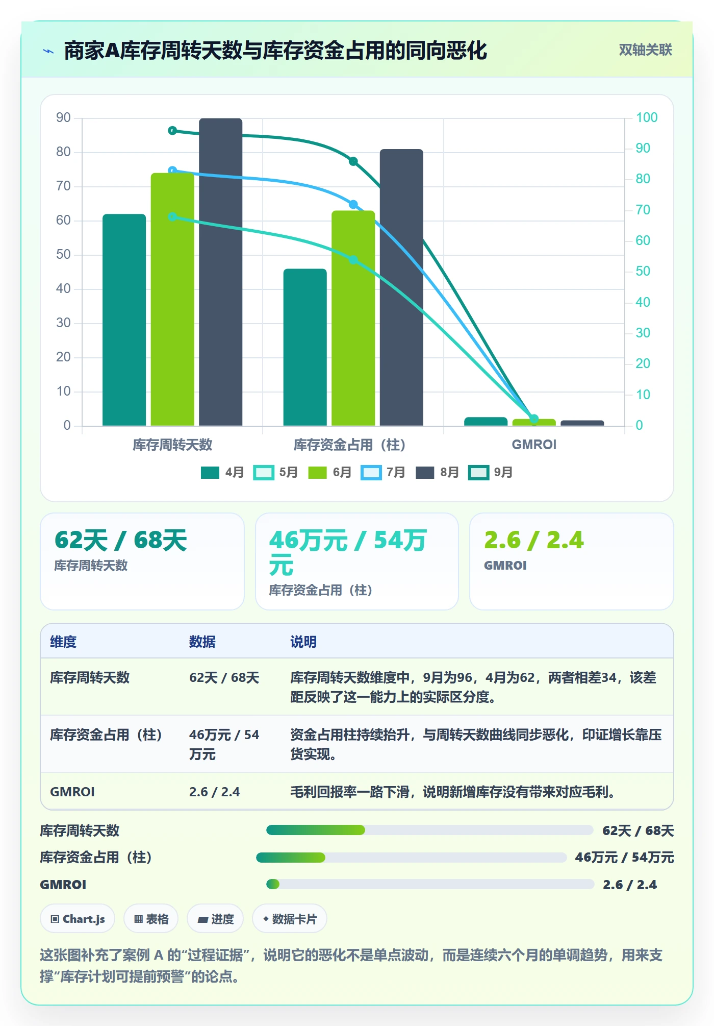跨境电商运营检查方法：通过库存计划评估中小商家质量