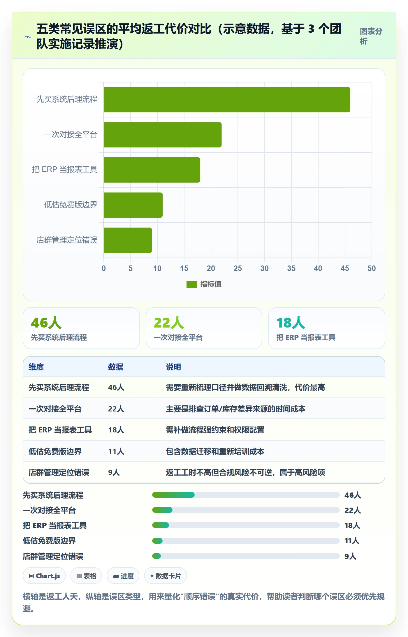 erp跨境电商建设路线：从采购补货到店群管理分几步