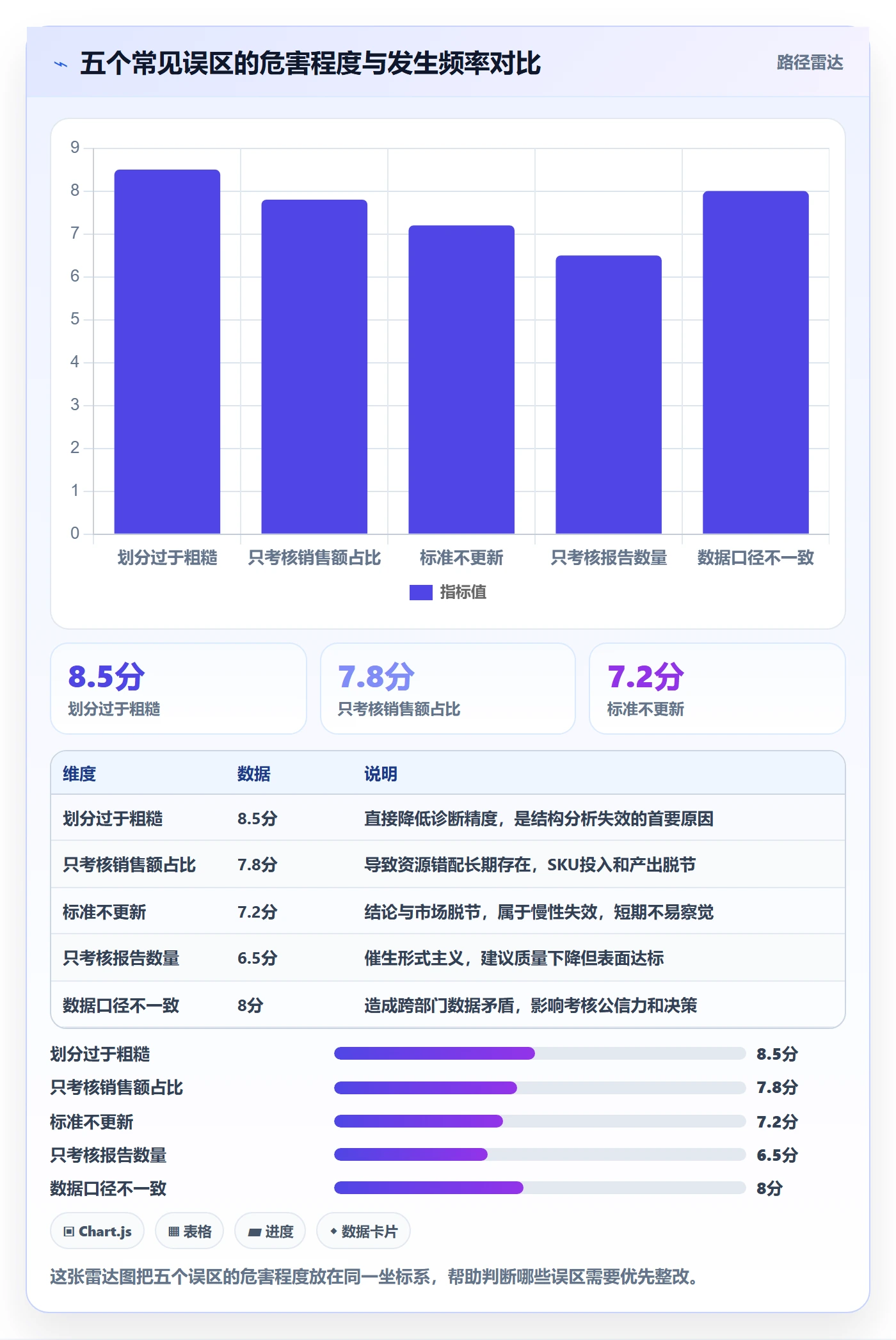 商品分析能力清单：绩效考核需要覆盖哪些价格带事项