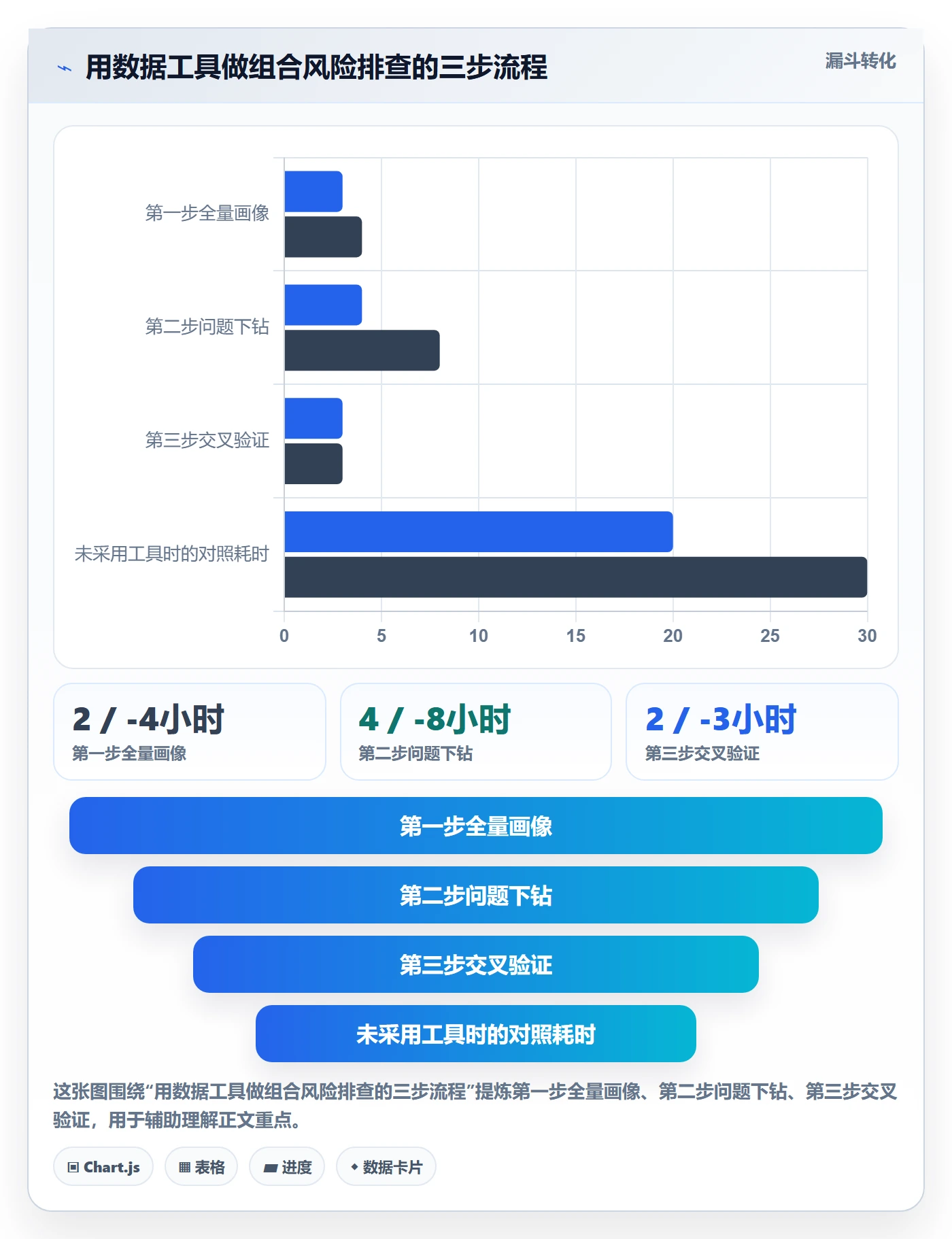 商品分析风险排查：组合优化从哪里开始