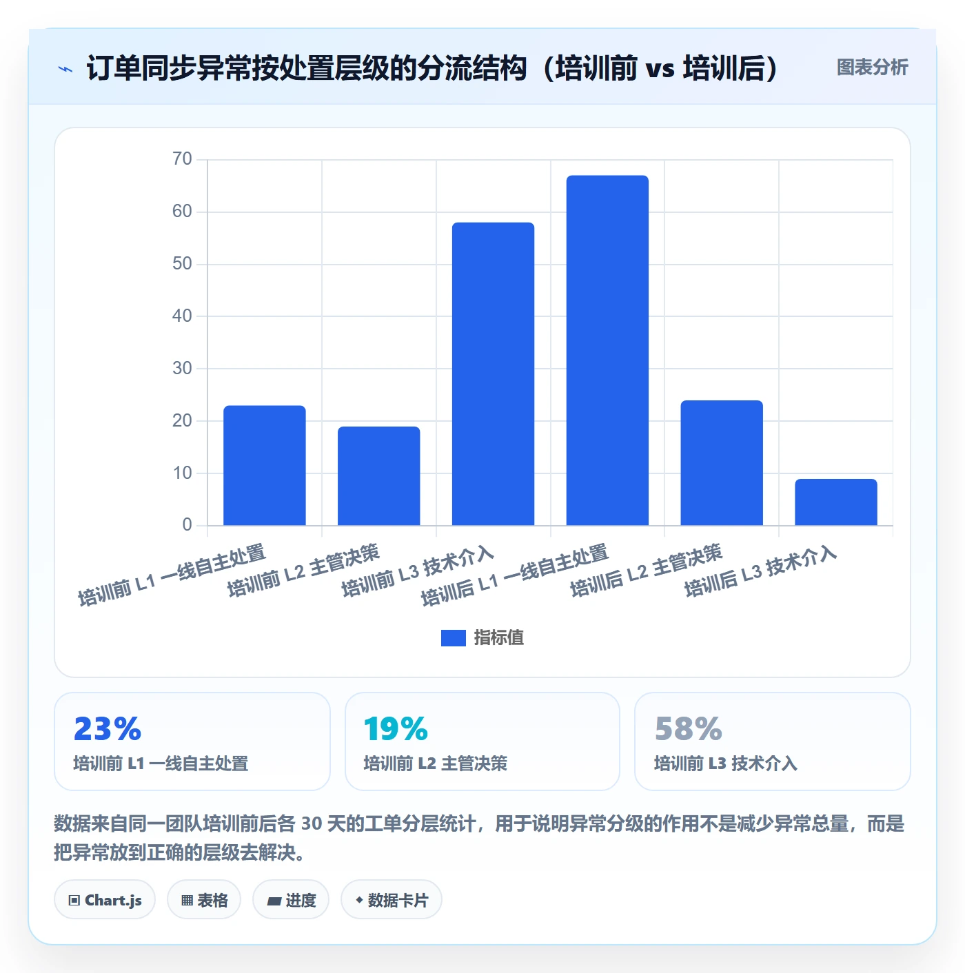 erp跨境电商应用思路:围绕订单同步拆解团队培训