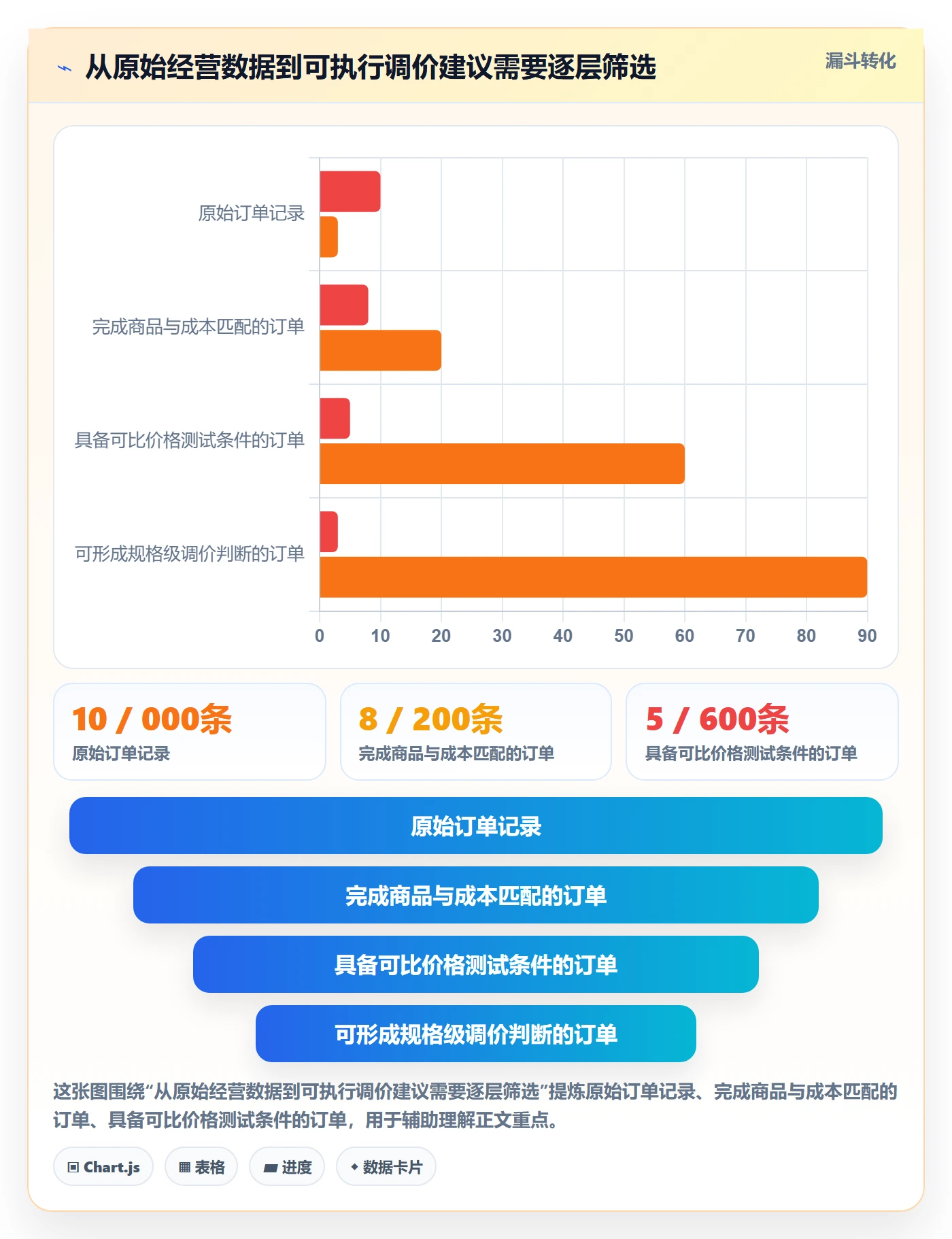 temu配置指南：选品定价需要哪些定价策略设置
