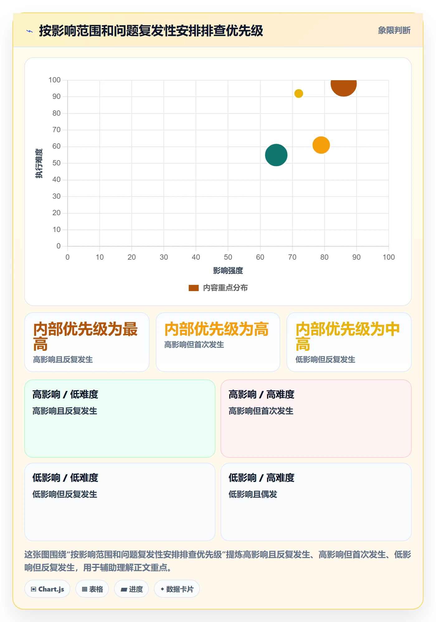 temu怎么优化？先从账号绩效的合规管理入手