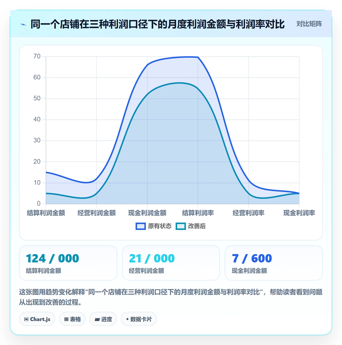 亚马逊软件管理模板：围绕利润核算开展多店经营