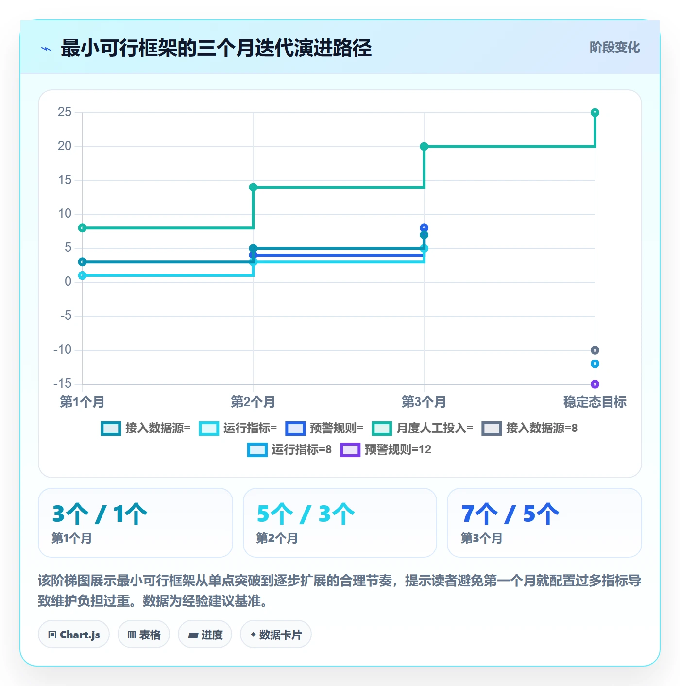 外贸数据分析平台运营框架：把市场趋势纳入系统搭建