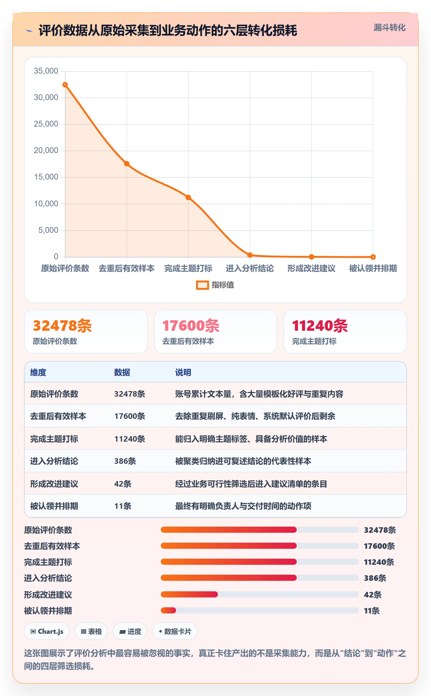 商品分析落地清单：用户评价相关的实操教程事项