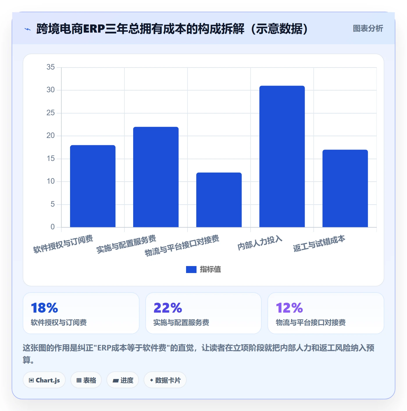 erp跨境电商建设路线：从物流对接到落地案例分几步