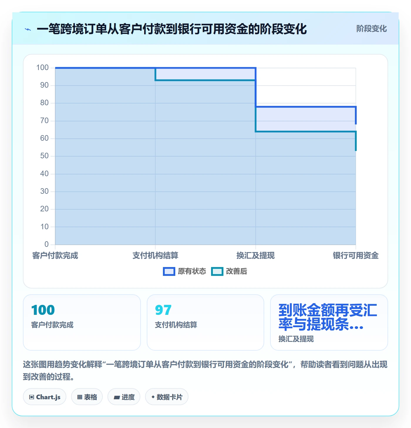 跨境电商实用方法：围绕支付结算建立入门指南