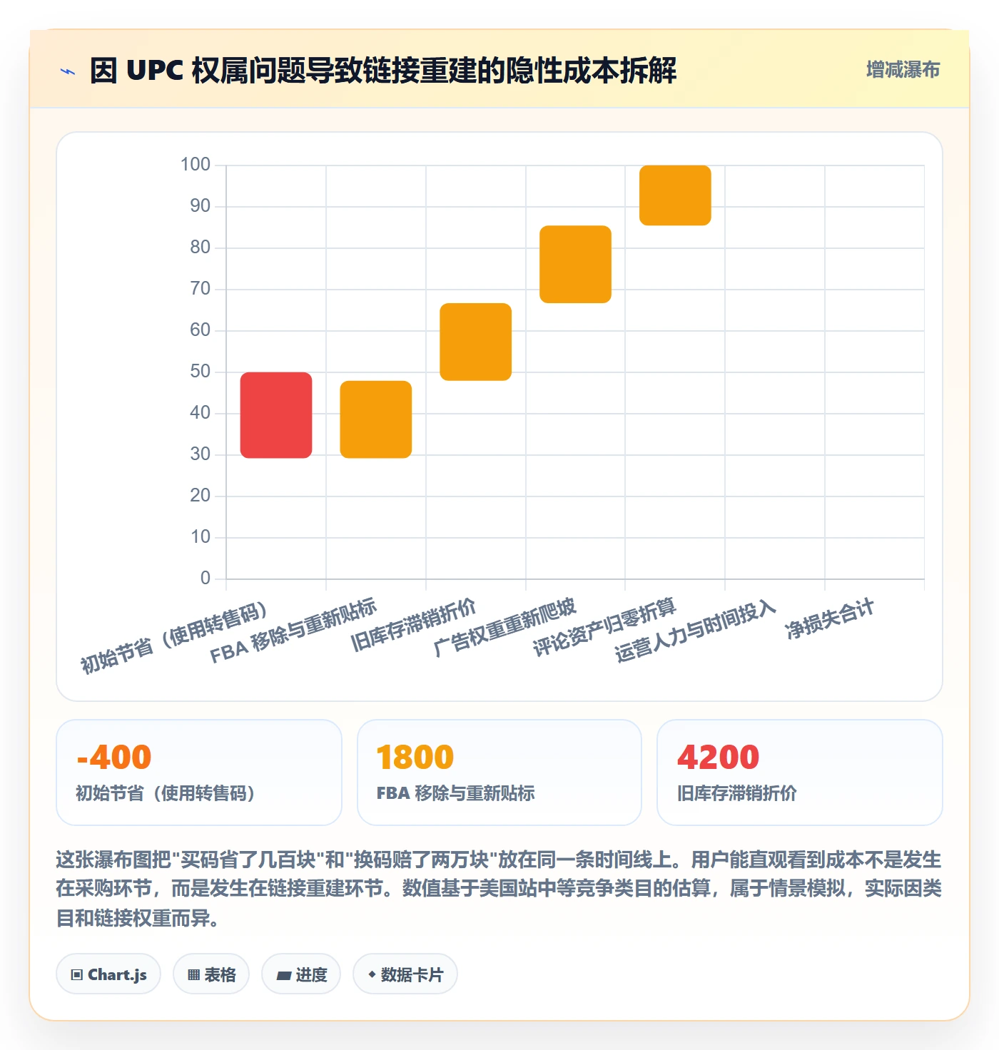 UPC码决策指南：用合规管理判断GS1注册方案