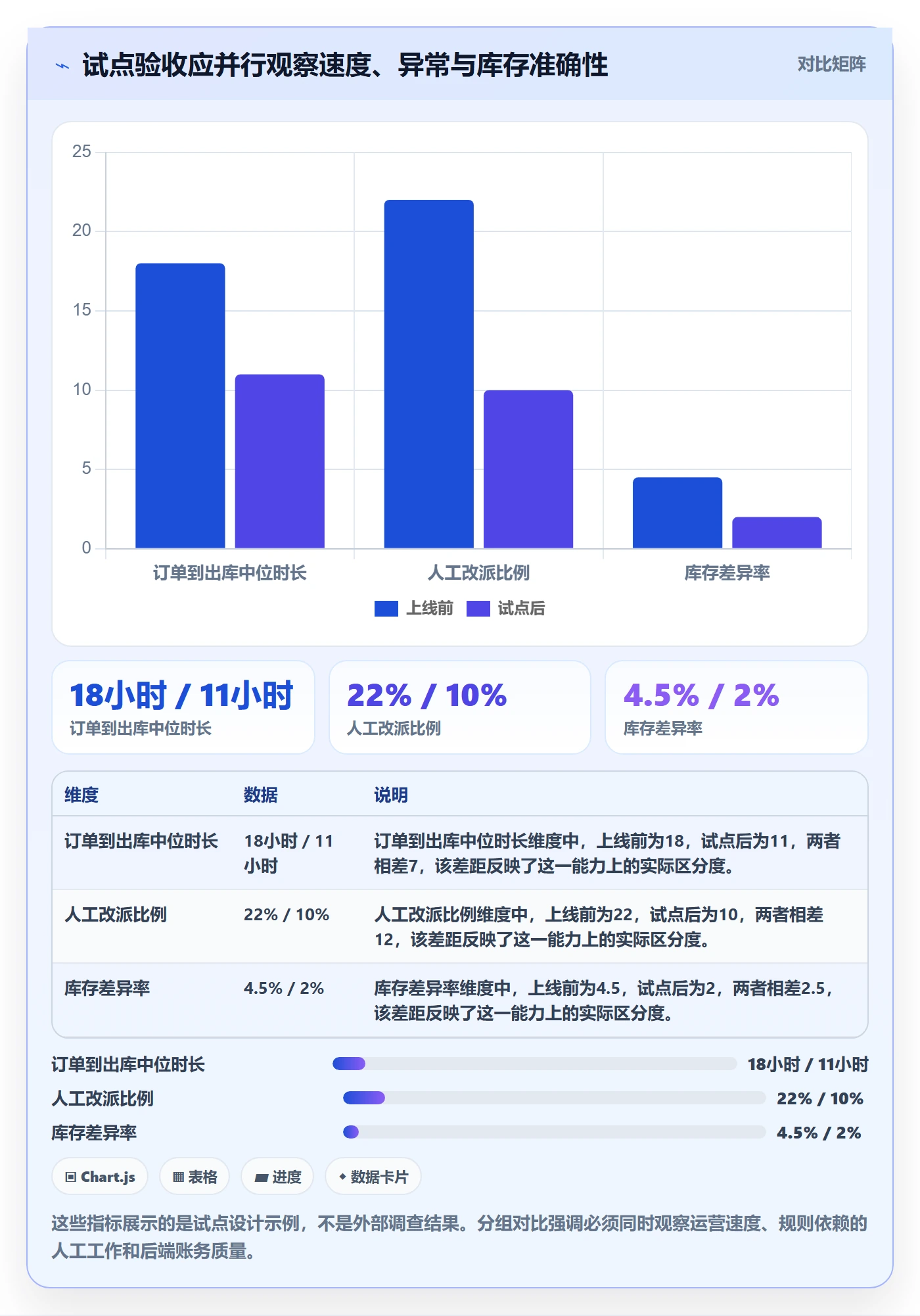跨境电商实施路径：跨境物流如何完成多店经营