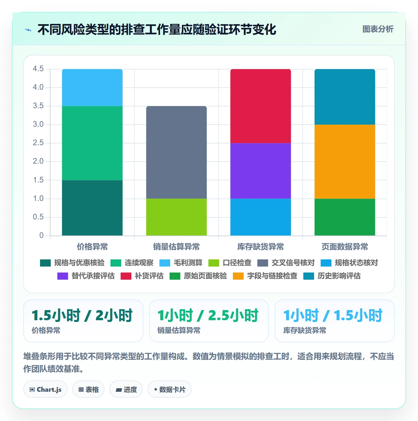 电商数据查询网站场景解析：竞品数据中的风险排查怎么处理