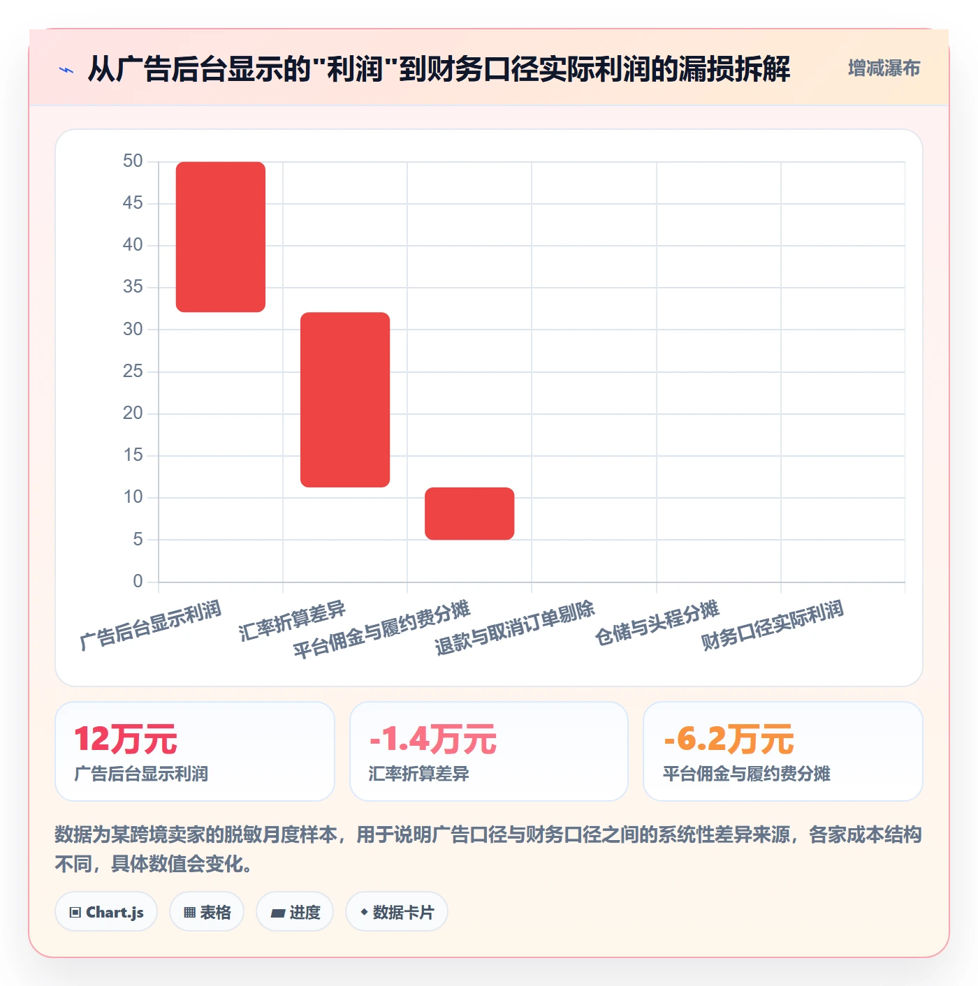 想做好erp跨境电商，先掌握广告投放中的系统实施