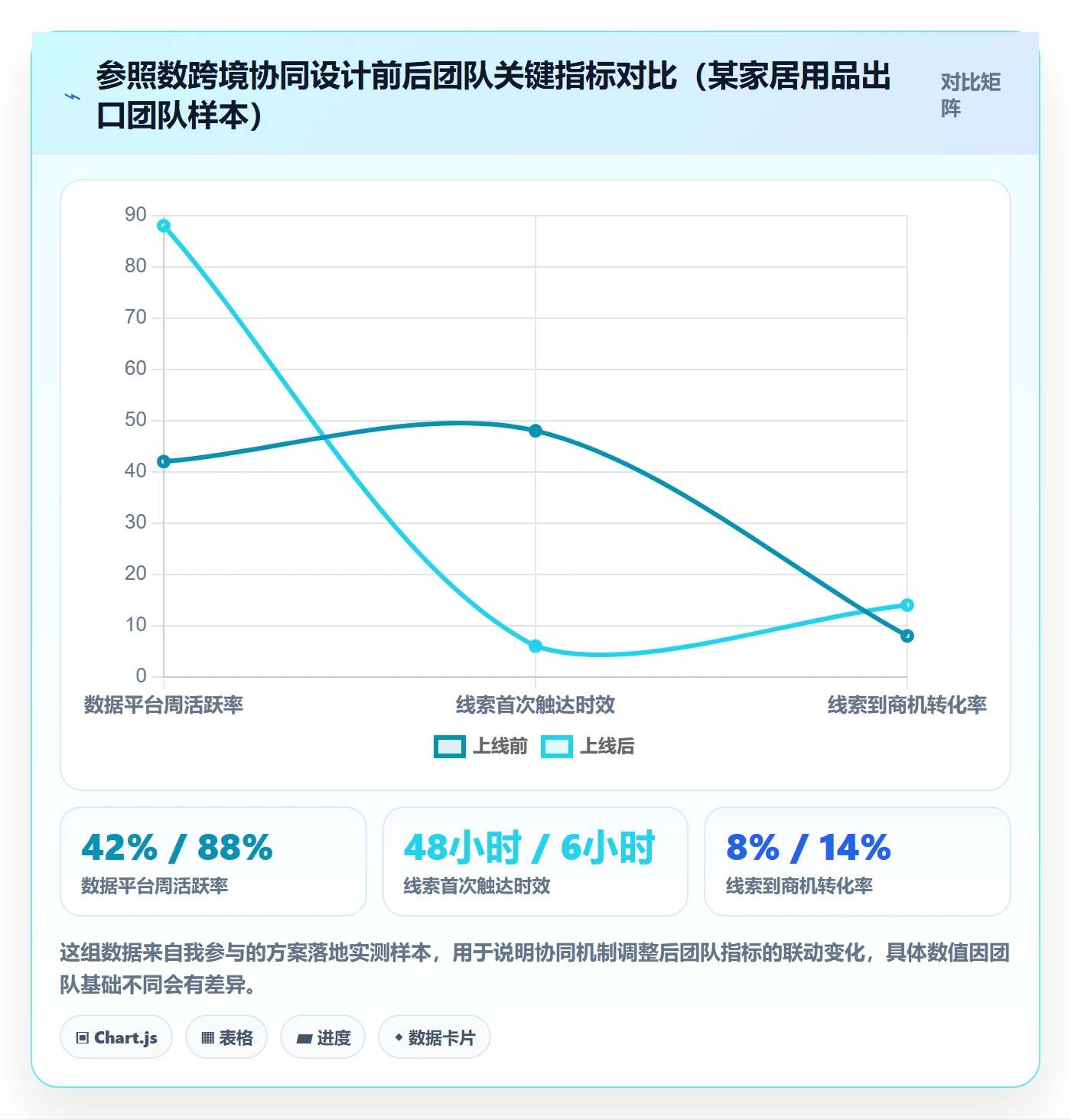 外贸数据分析平台方案设计：海关数据场景的团队协同怎么做