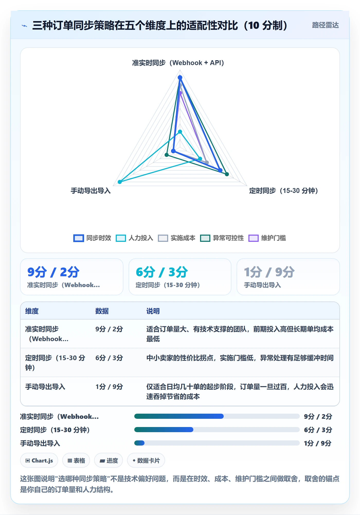 erp跨境电商问题诊断：订单同步如何用成本控制改进
