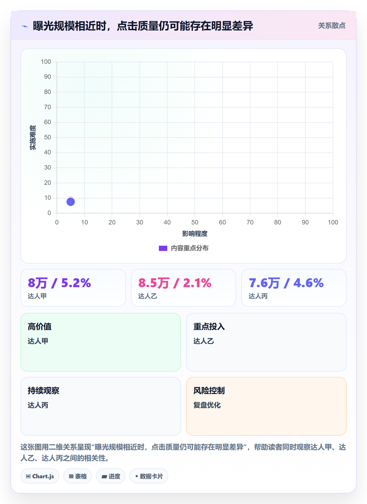 电商数据查询网站操作手册：达人数据对应的数据复盘步骤