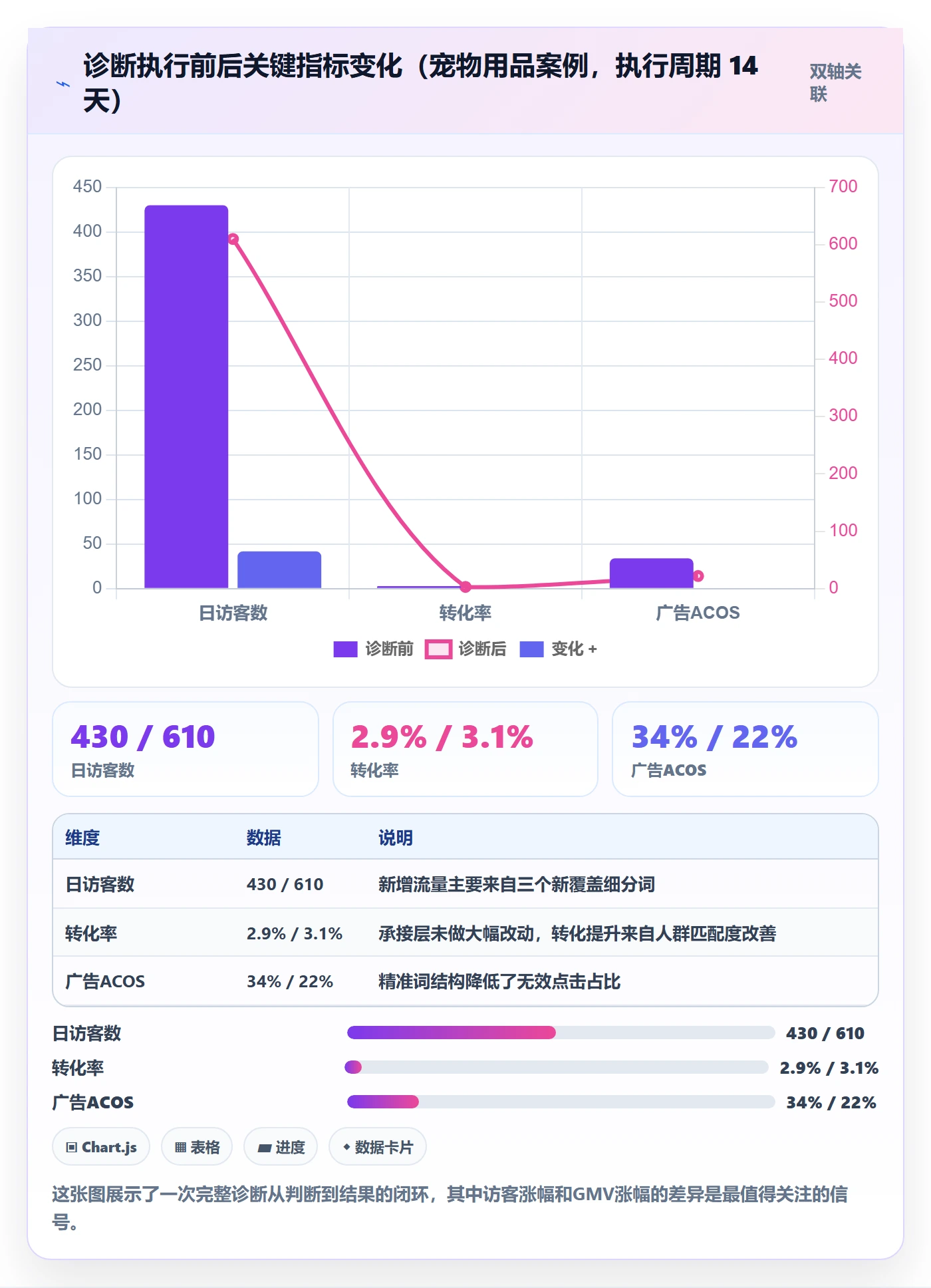 跨境电商运营问题诊断：流量获取如何用工具对比改进